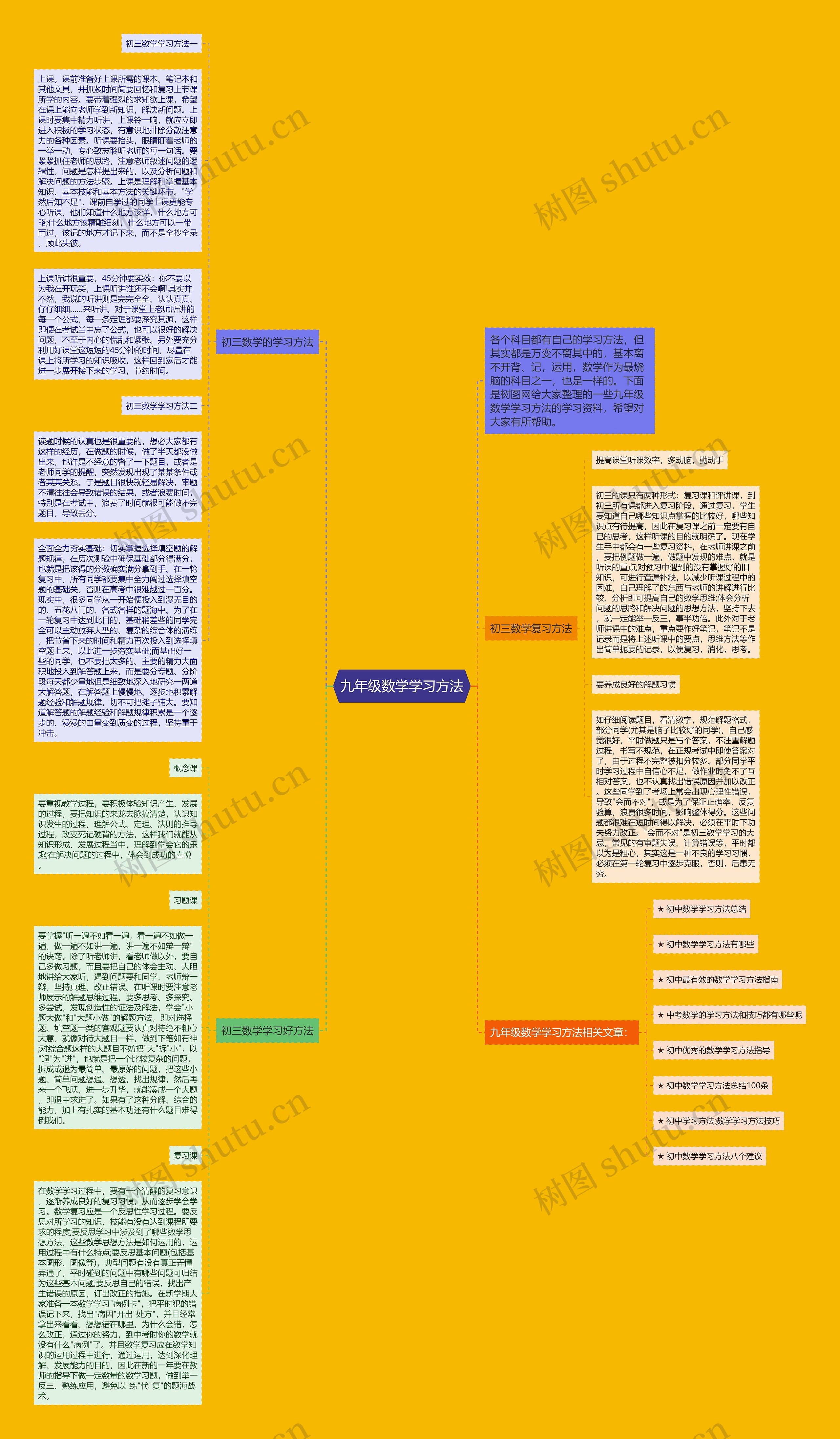 九年级数学学习方法思维导图