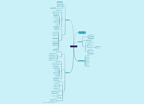 九年级必掌握的数学知识点思维导图