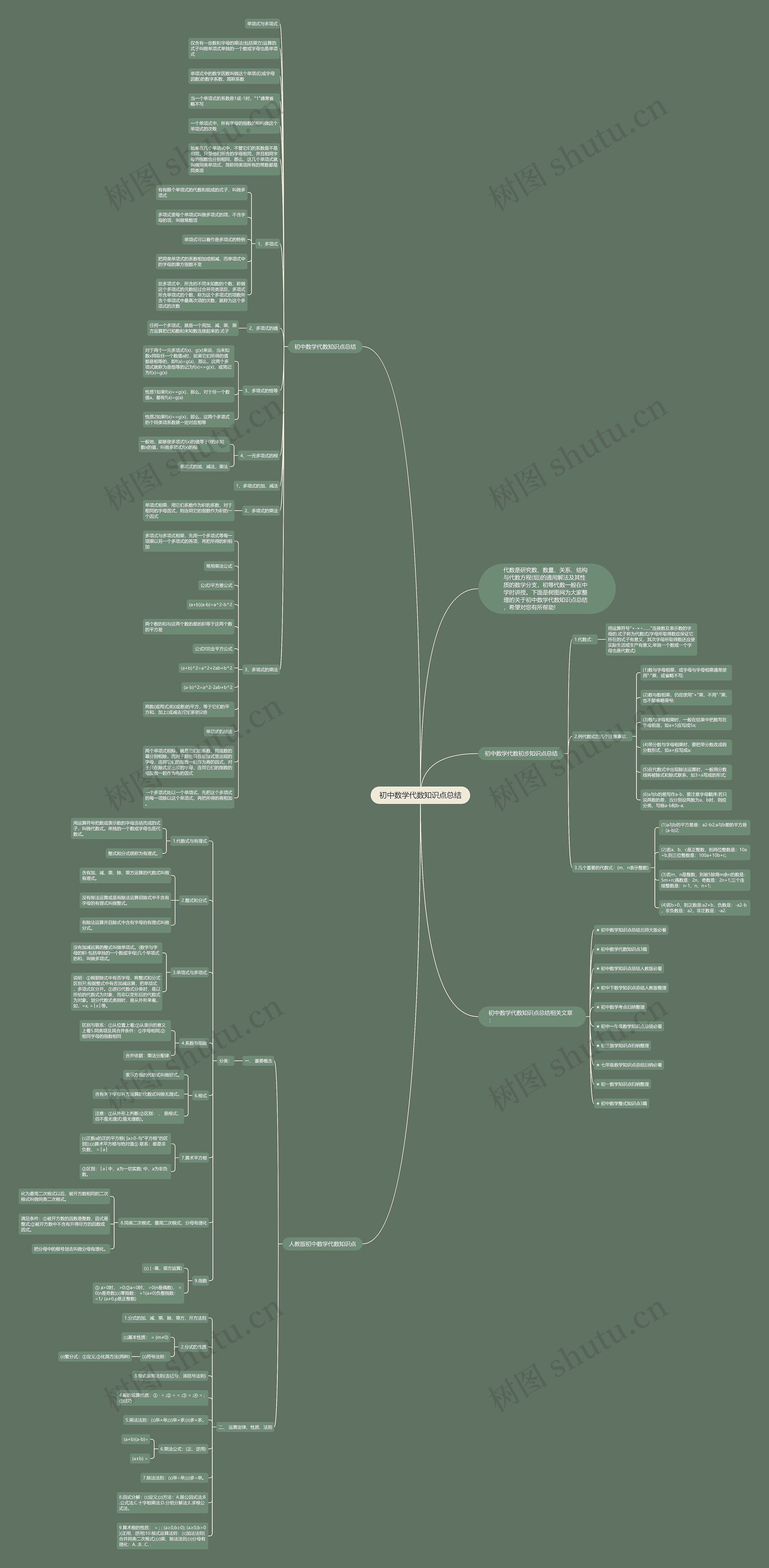 初中数学代数知识点总结 初中数学代数知识点总结
