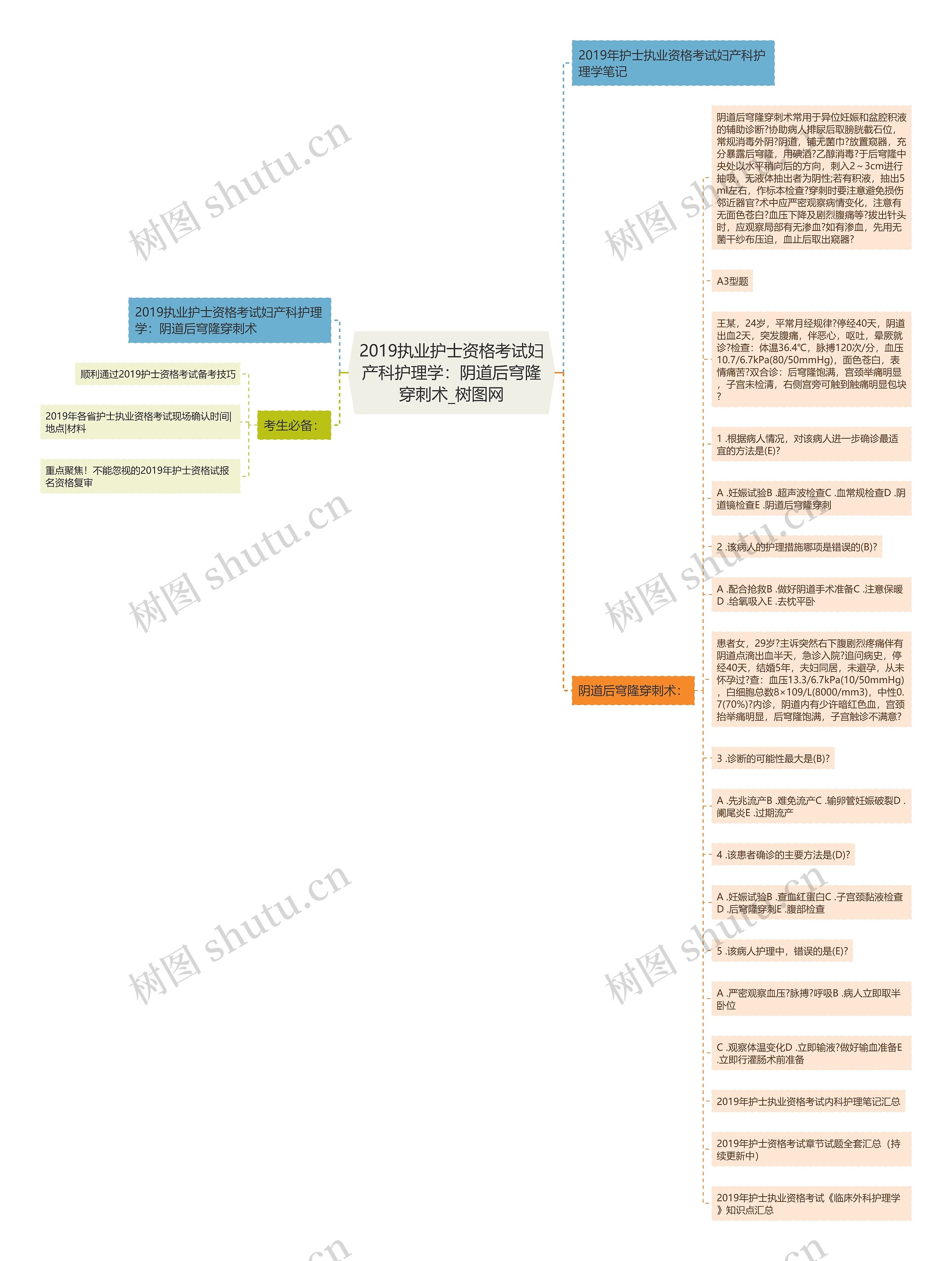 2019执业护士资格考试妇产科护理学：阴道后穹隆穿刺术思维导图