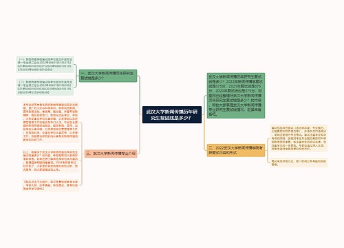 武汉大学新闻传播历年研究生复试线是多少？