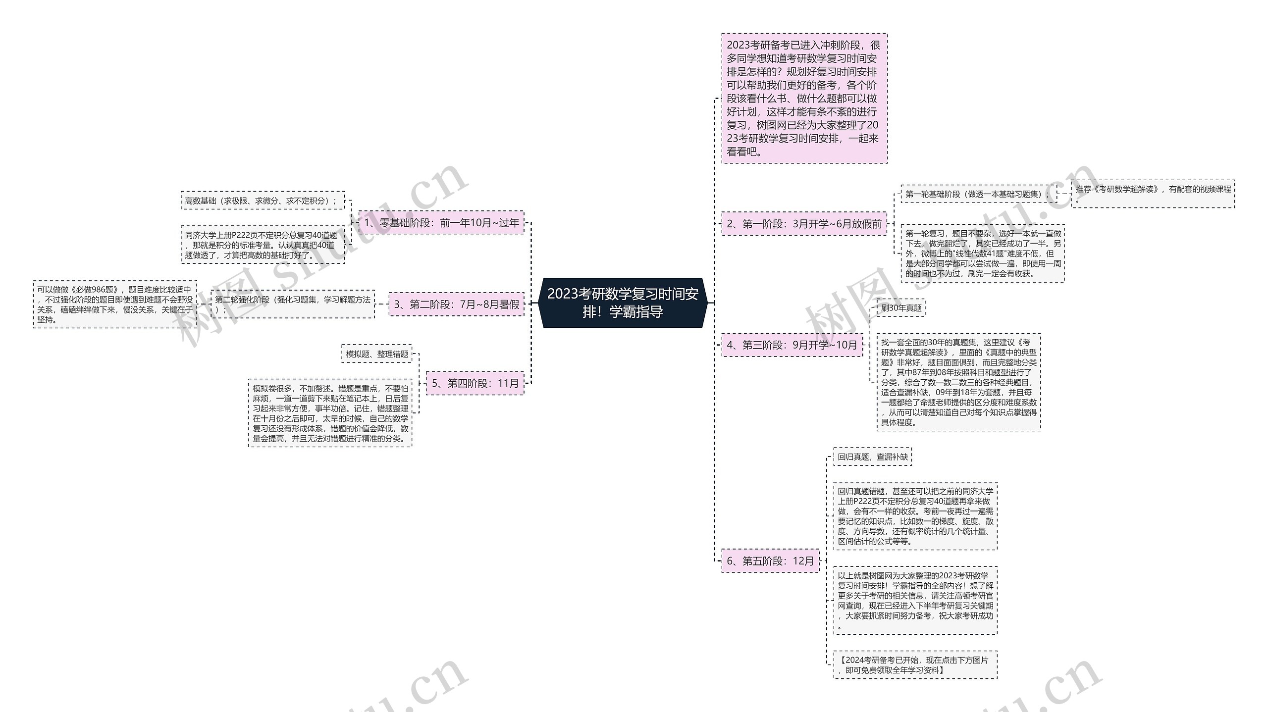 2023考研数学复习时间安排！学霸指导