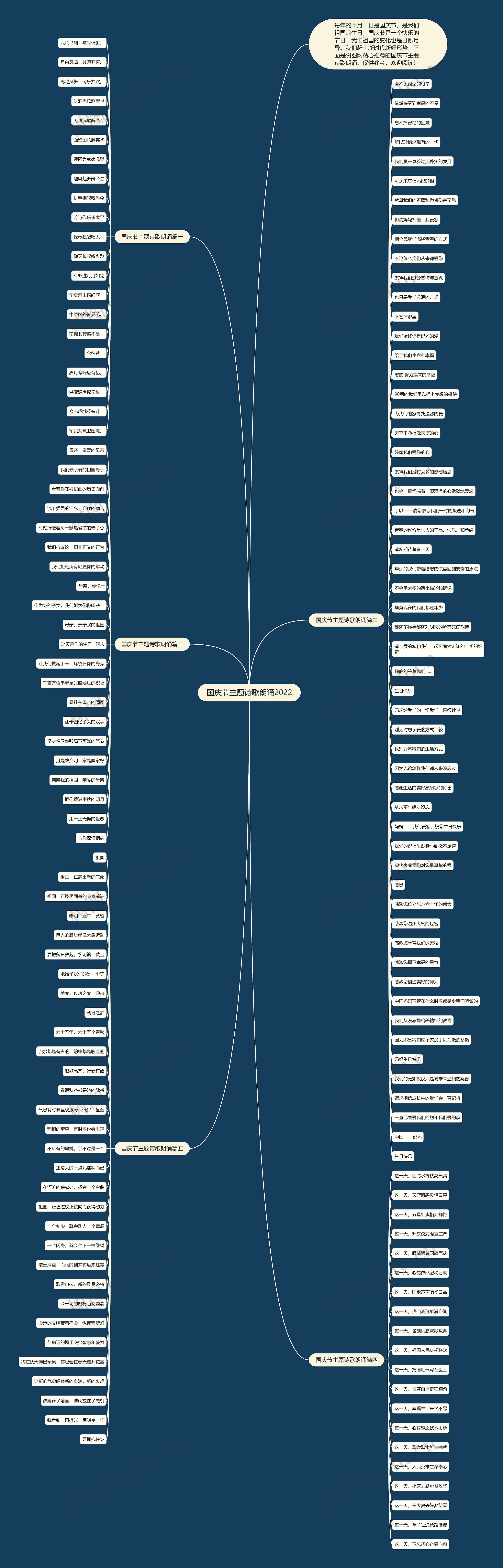 国庆节主题诗歌朗诵2022思维导图