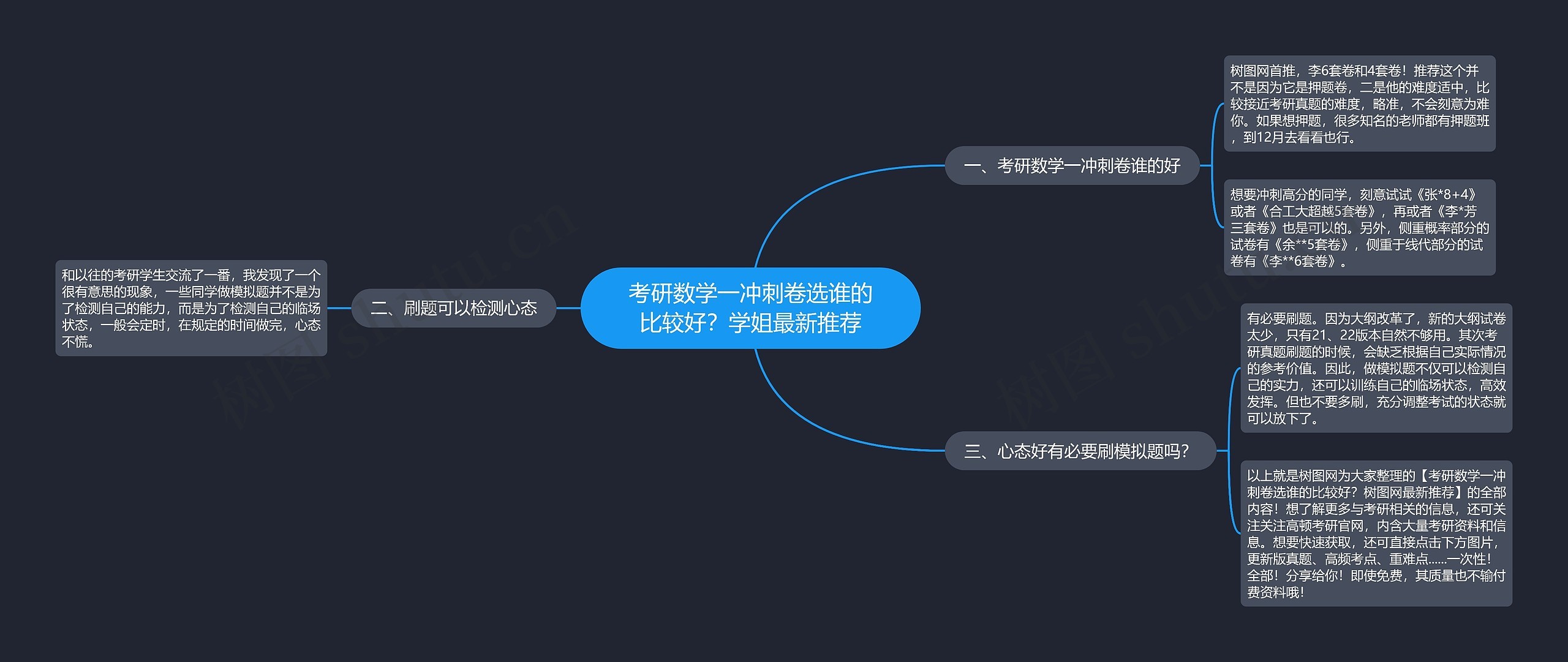 考研数学一冲刺卷选谁的比较好？学姐最新推荐思维导图