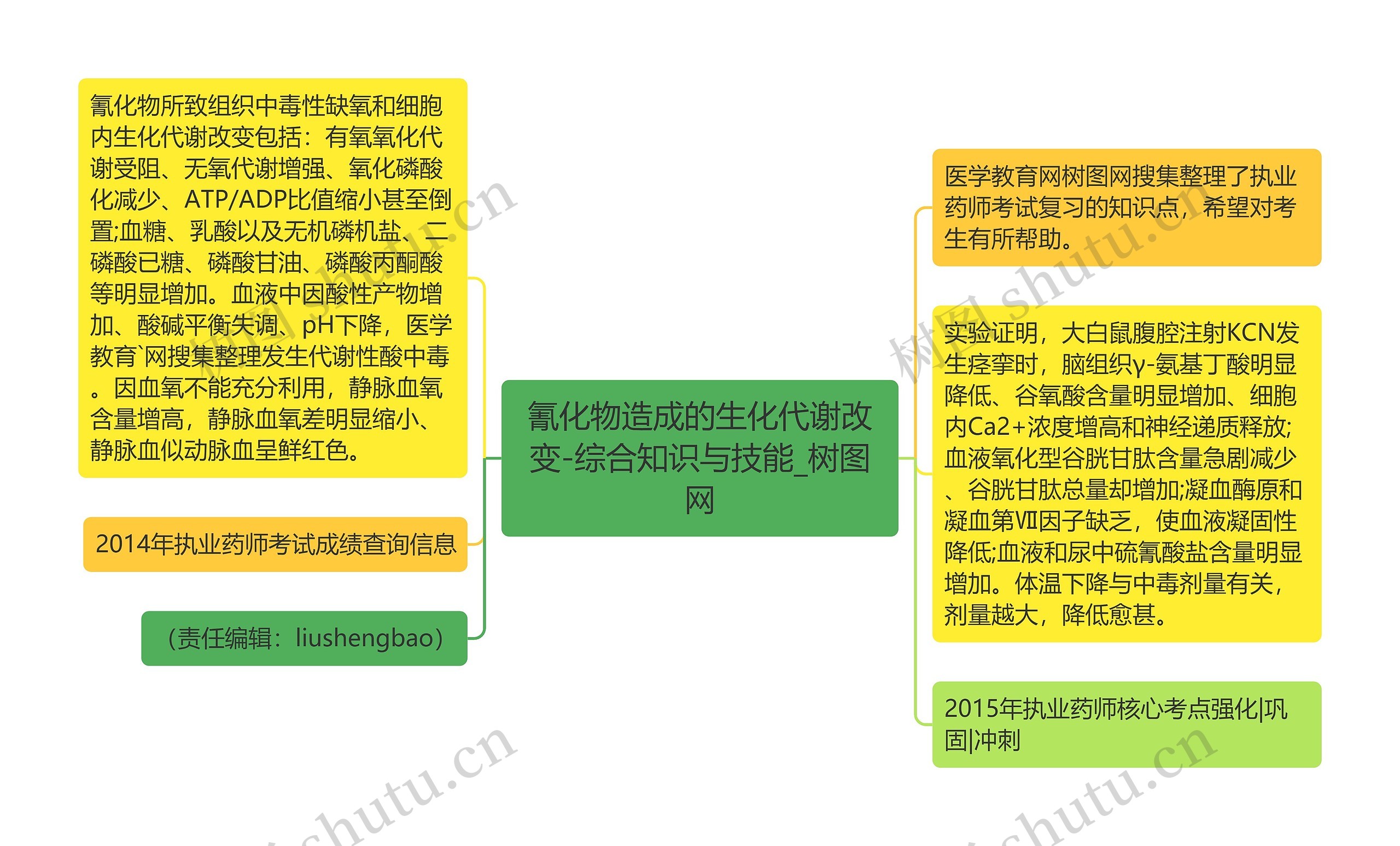 氰化物造成的生化代谢改变-综合知识与技能