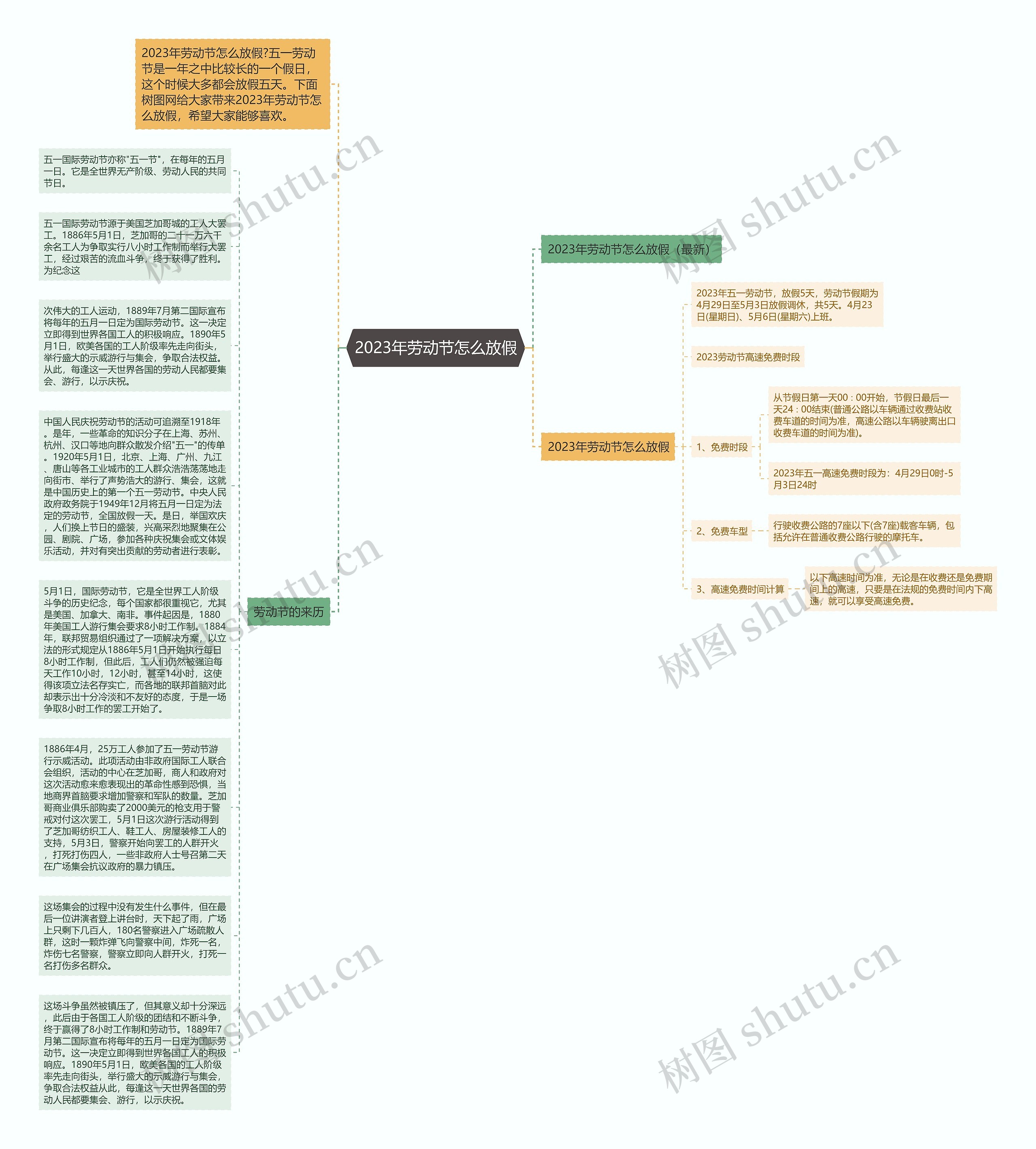 2023年劳动节怎么放假思维导图