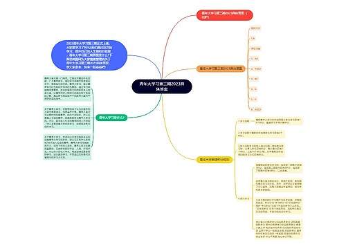 青年大学习第三期2023具体答案