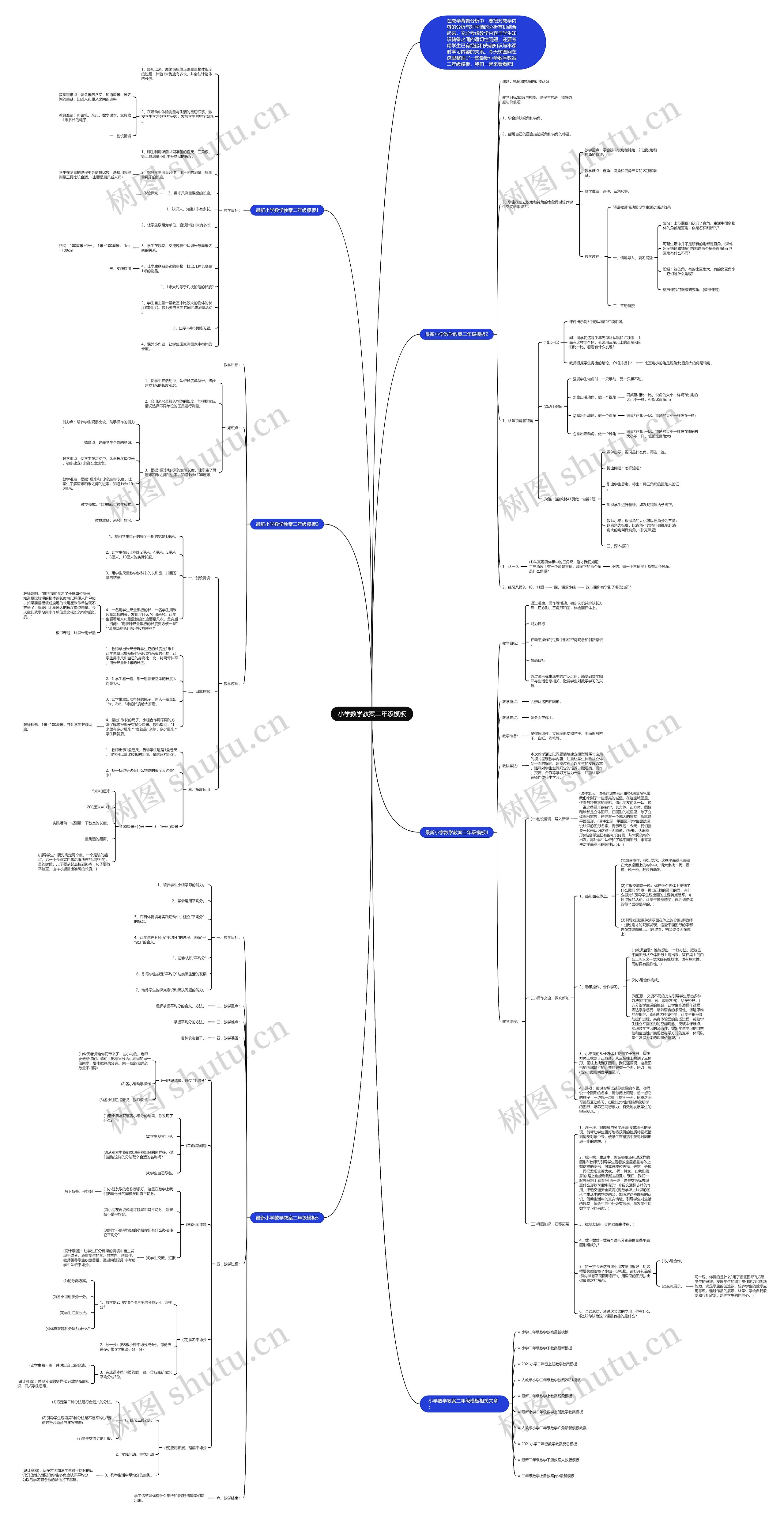 小学数学教案二年级思维导图