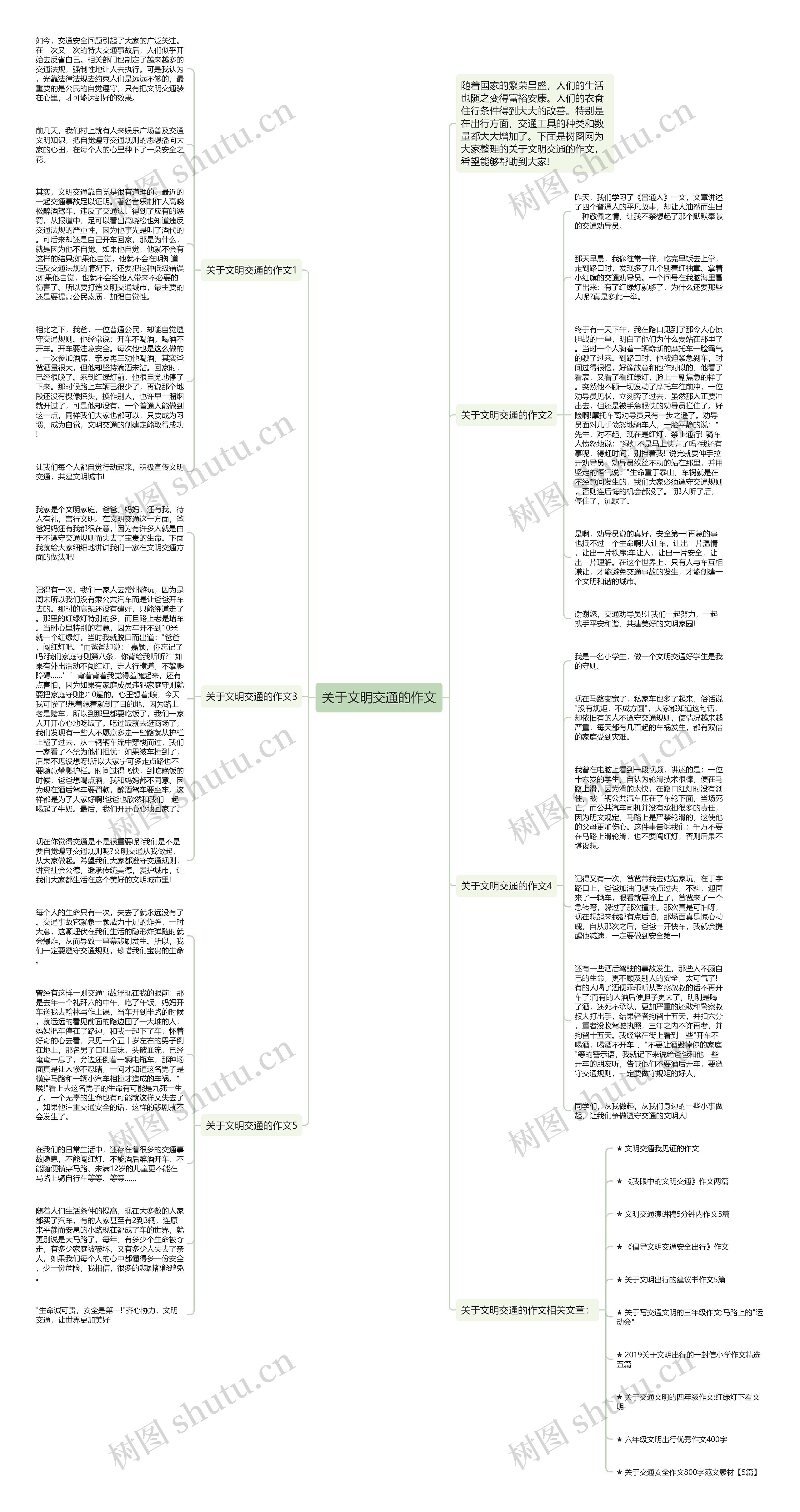 关于文明交通的作文思维导图