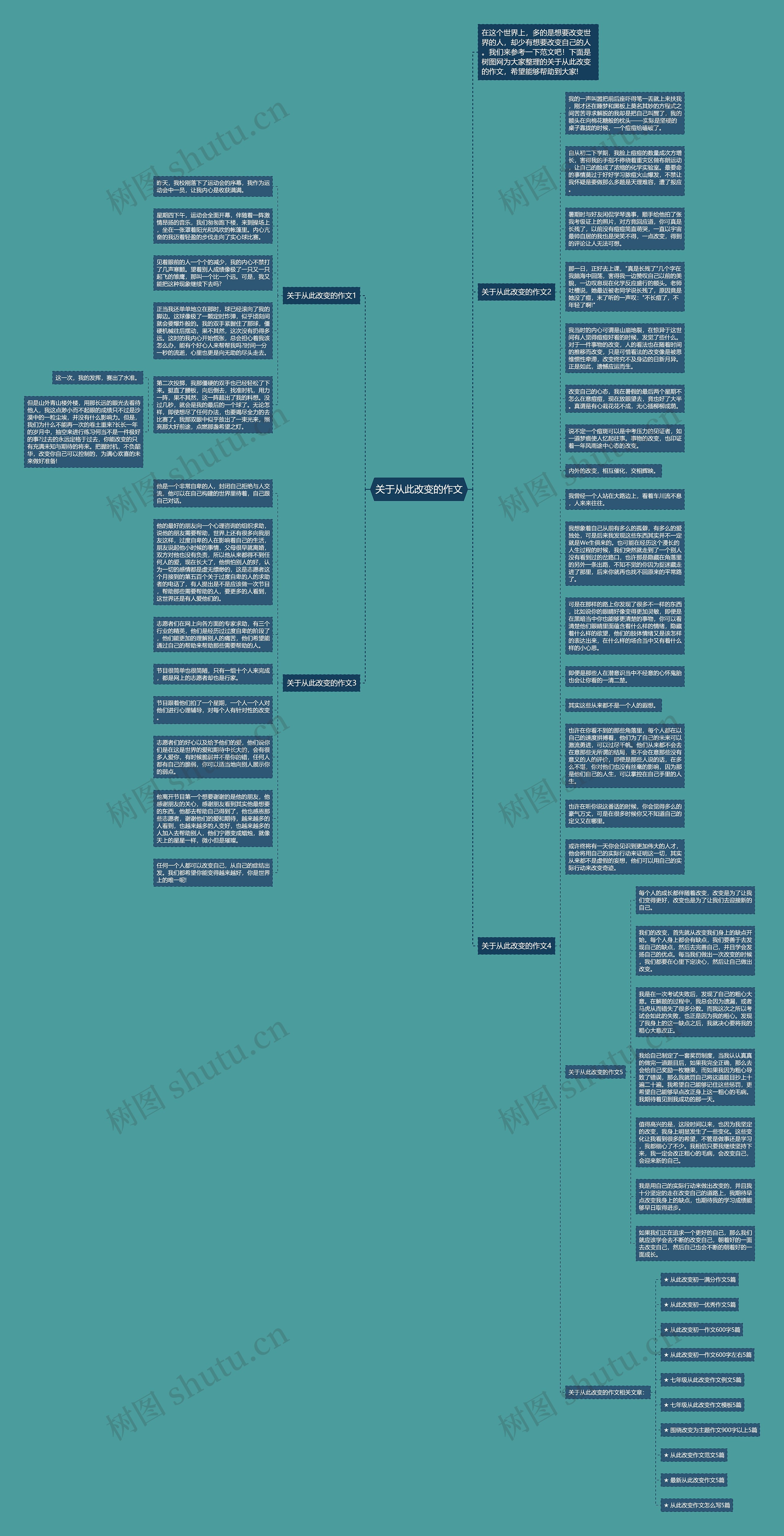 关于从此改变的作文思维导图