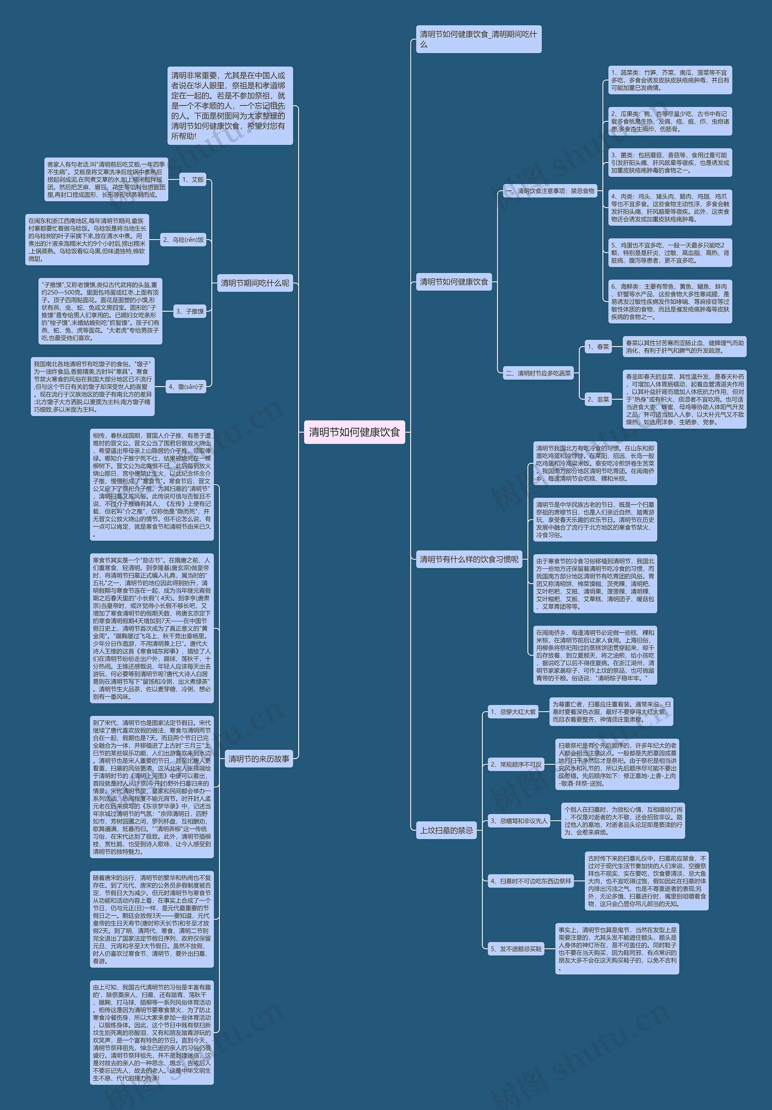 清明节如何健康饮食思维导图