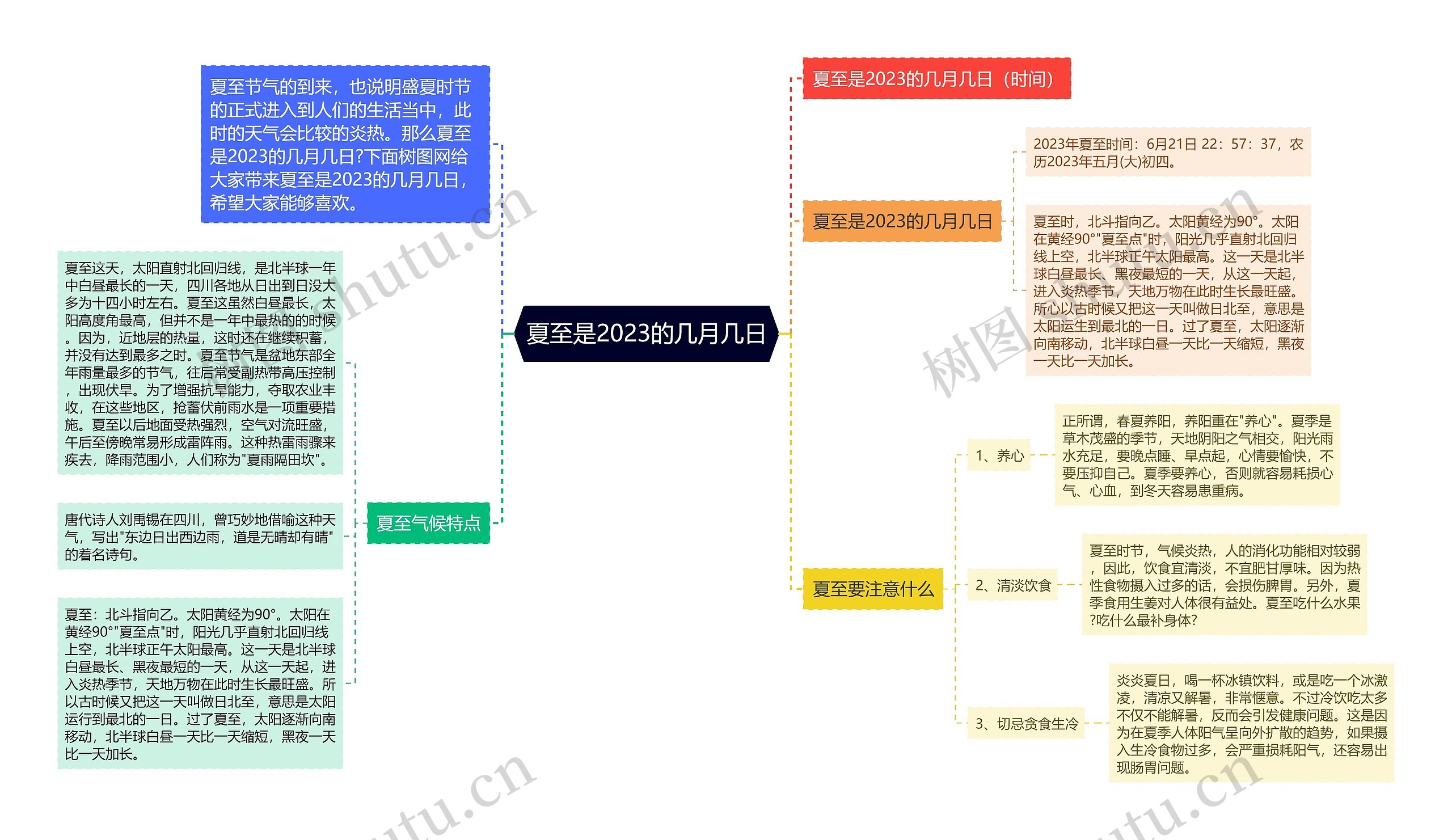 夏至是2023的几月几日