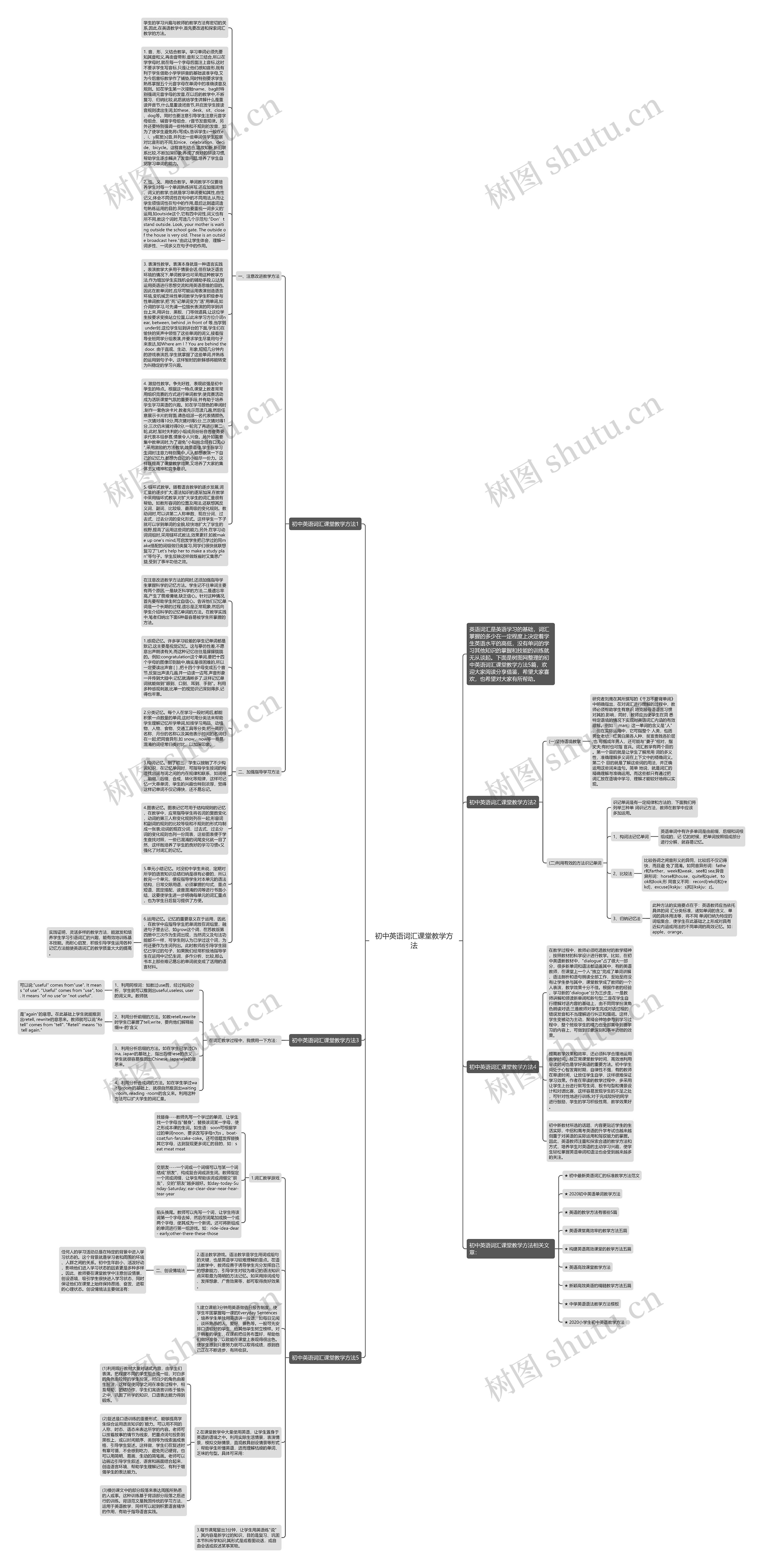 初中英语词汇课堂教学方法思维导图