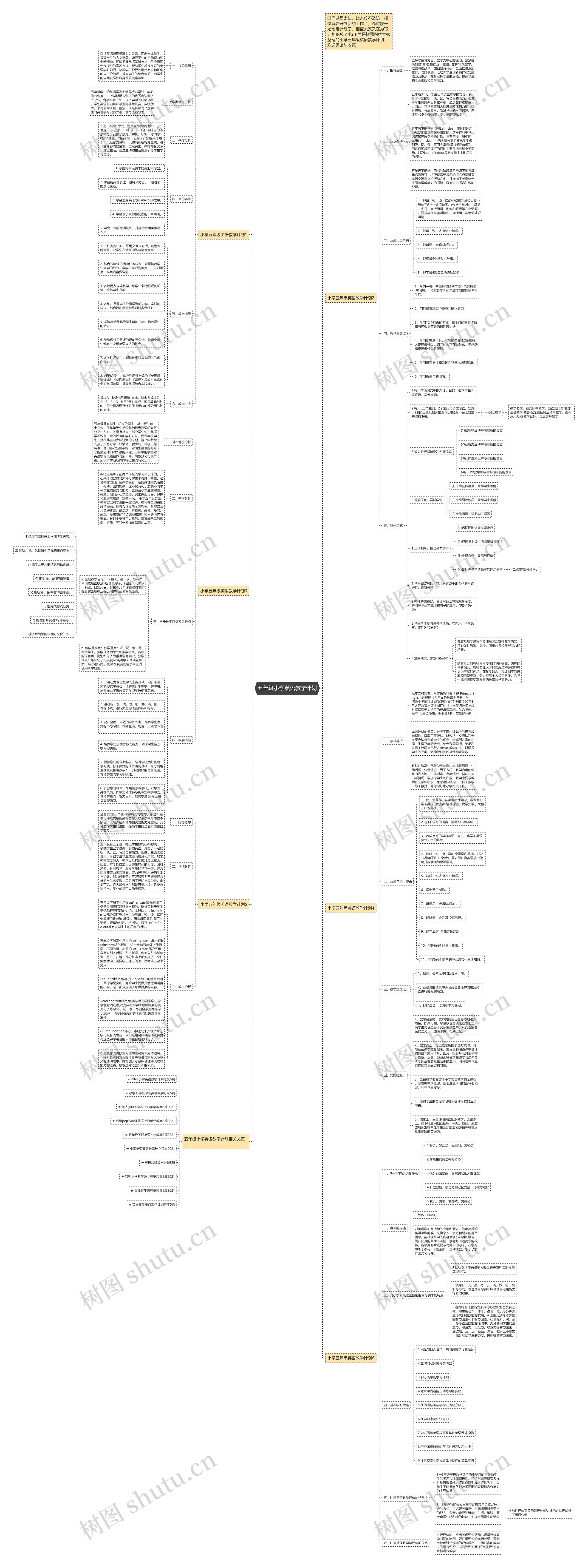 五年级小学英语教学计划思维导图