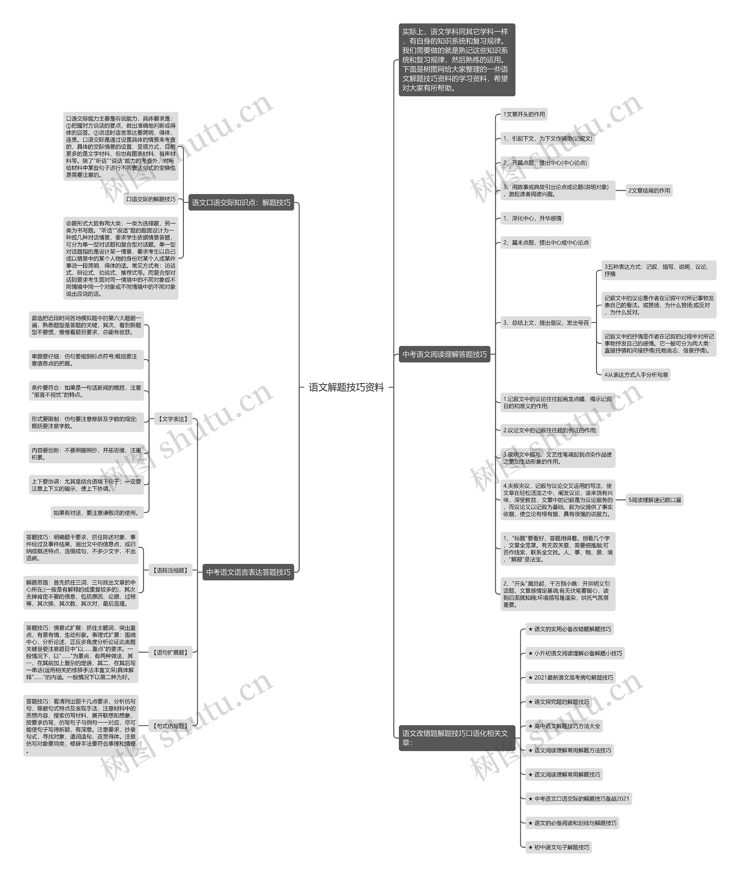 语文解题技巧资料