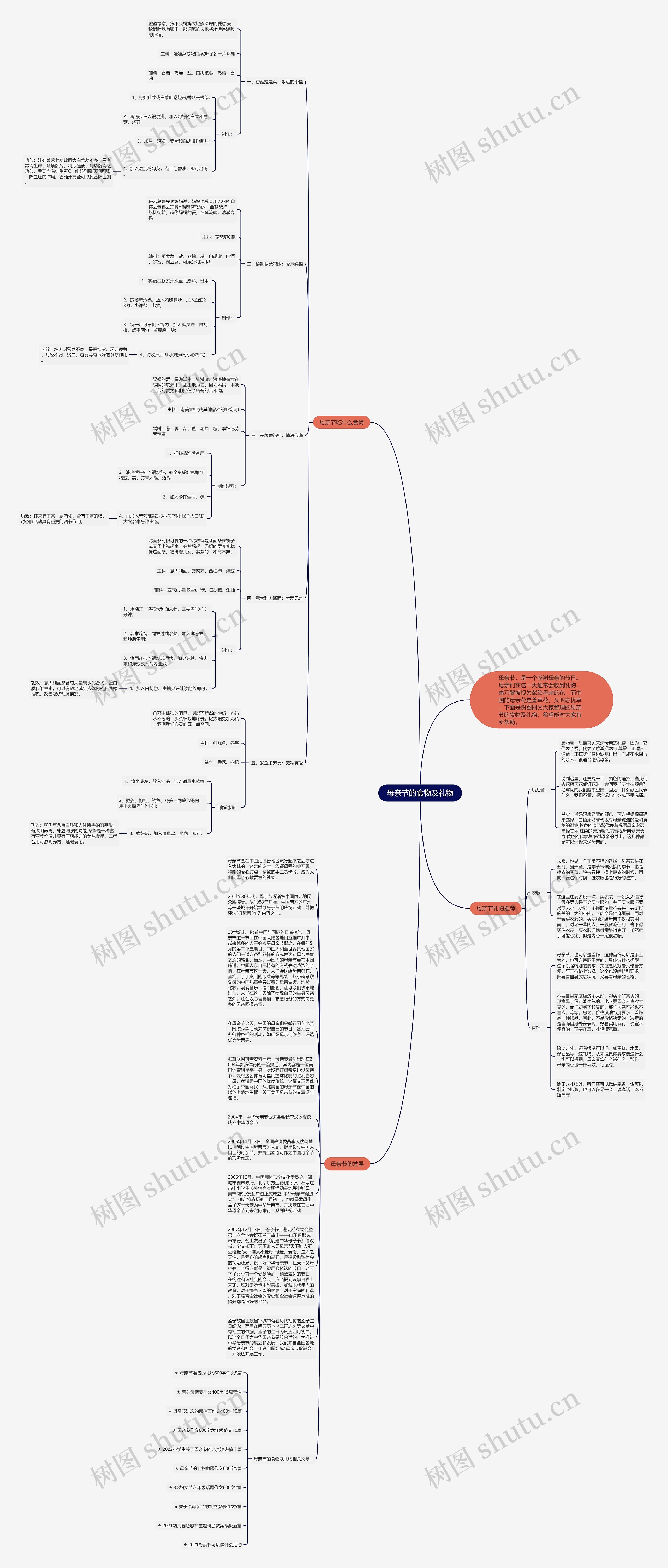 母亲节的食物及礼物思维导图