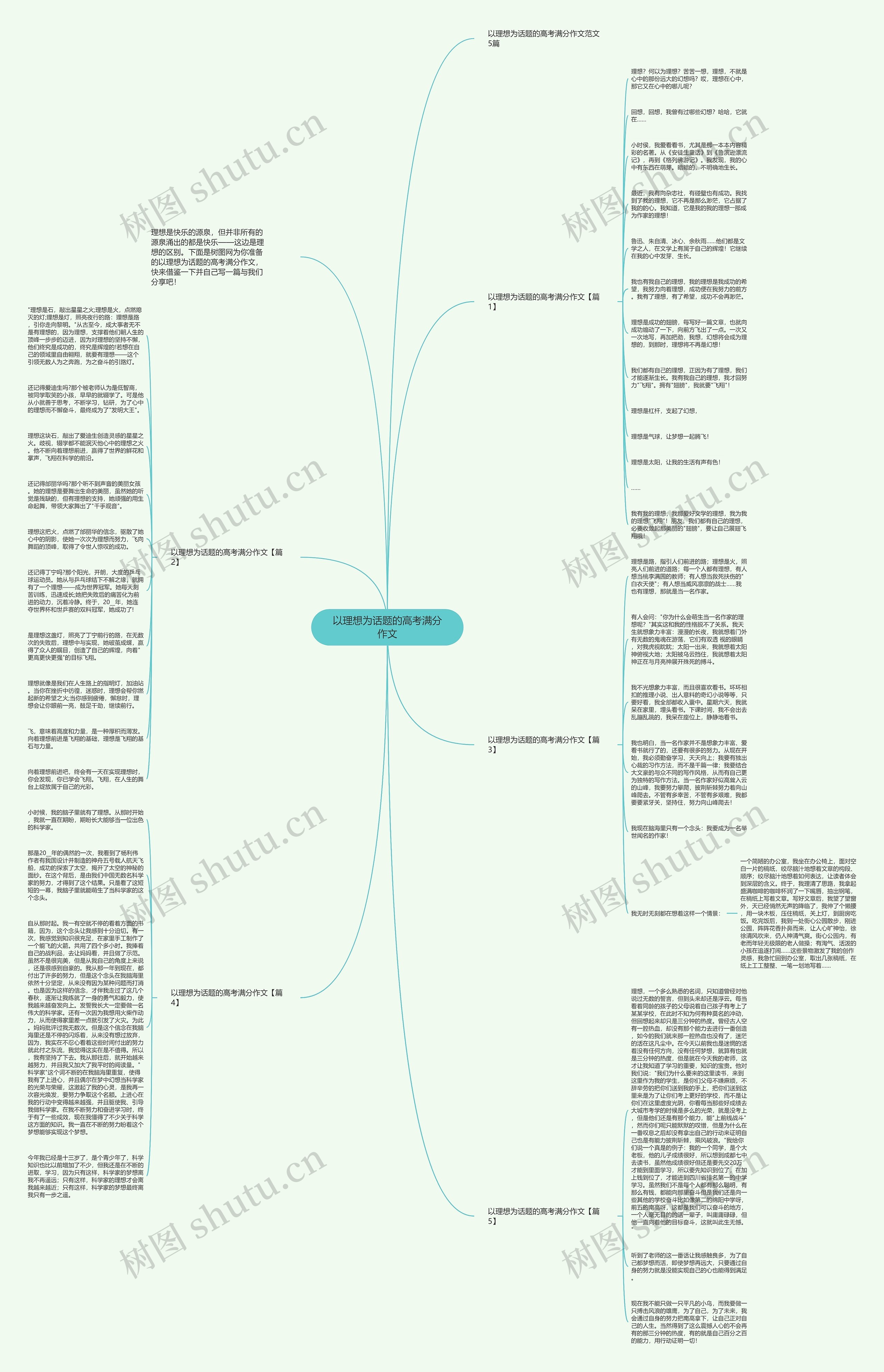 以理想为话题的高考满分作文思维导图