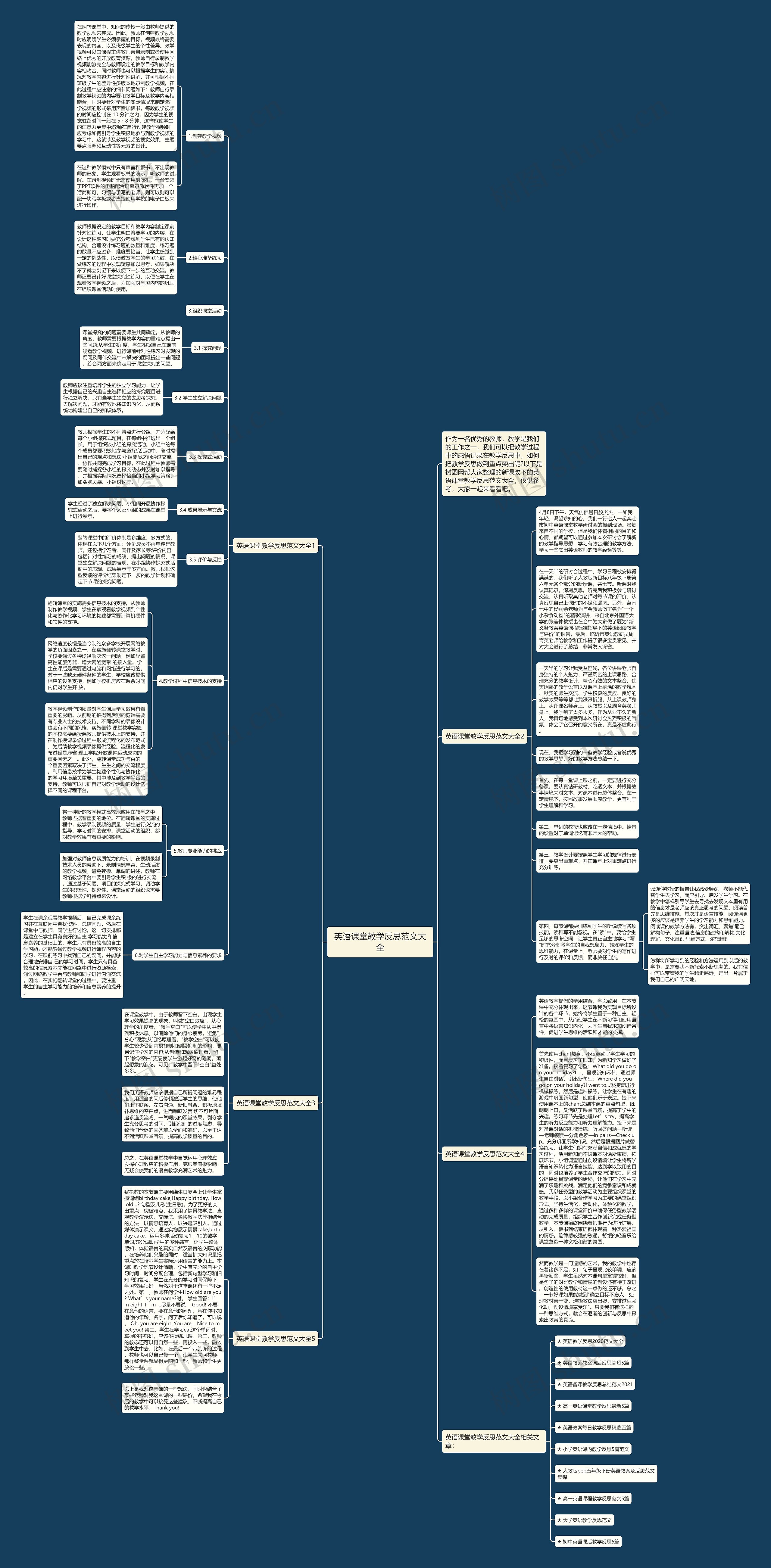 英语课堂教学反思范文大全思维导图