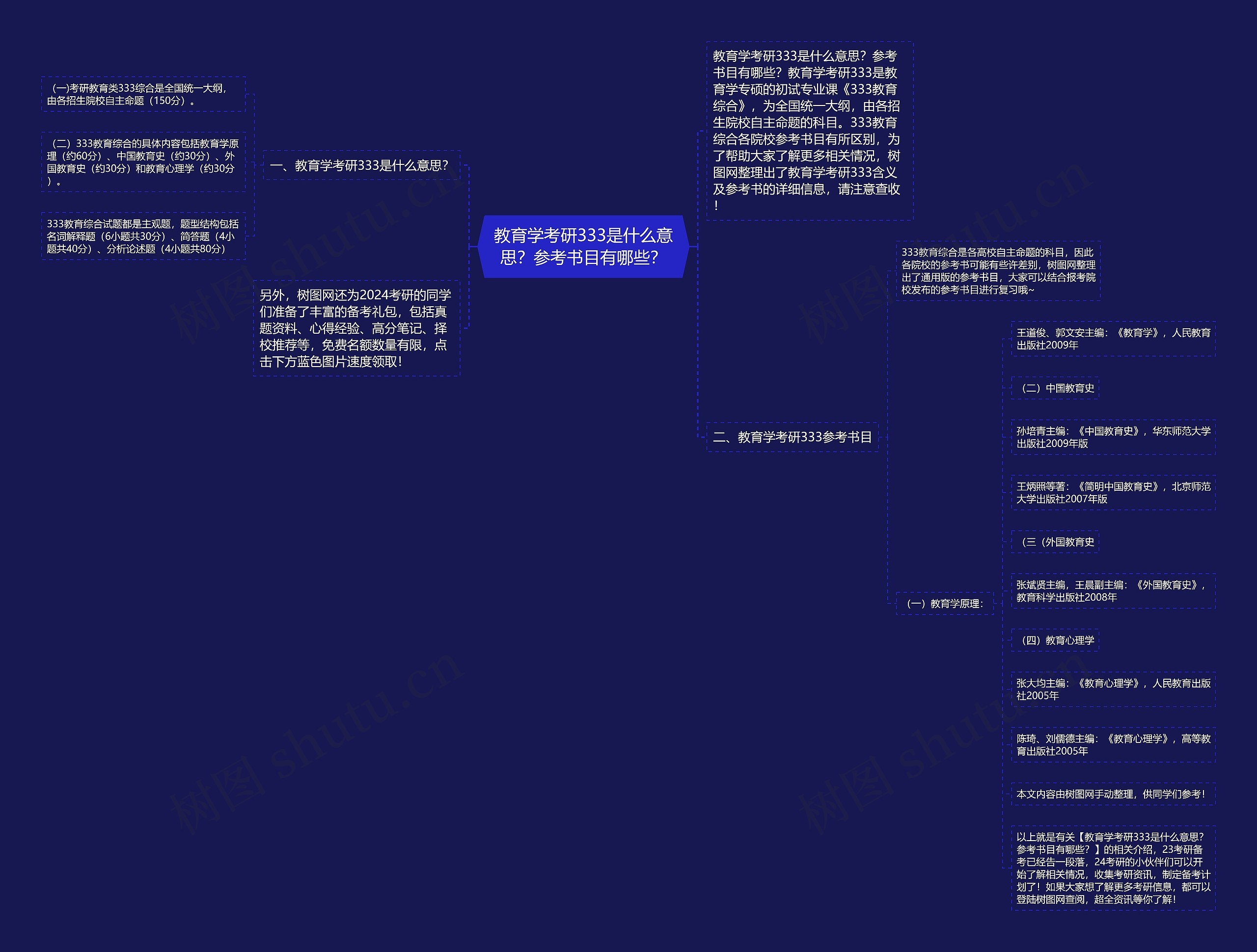 教育学考研333是什么意思？参考书目有哪些？思维导图