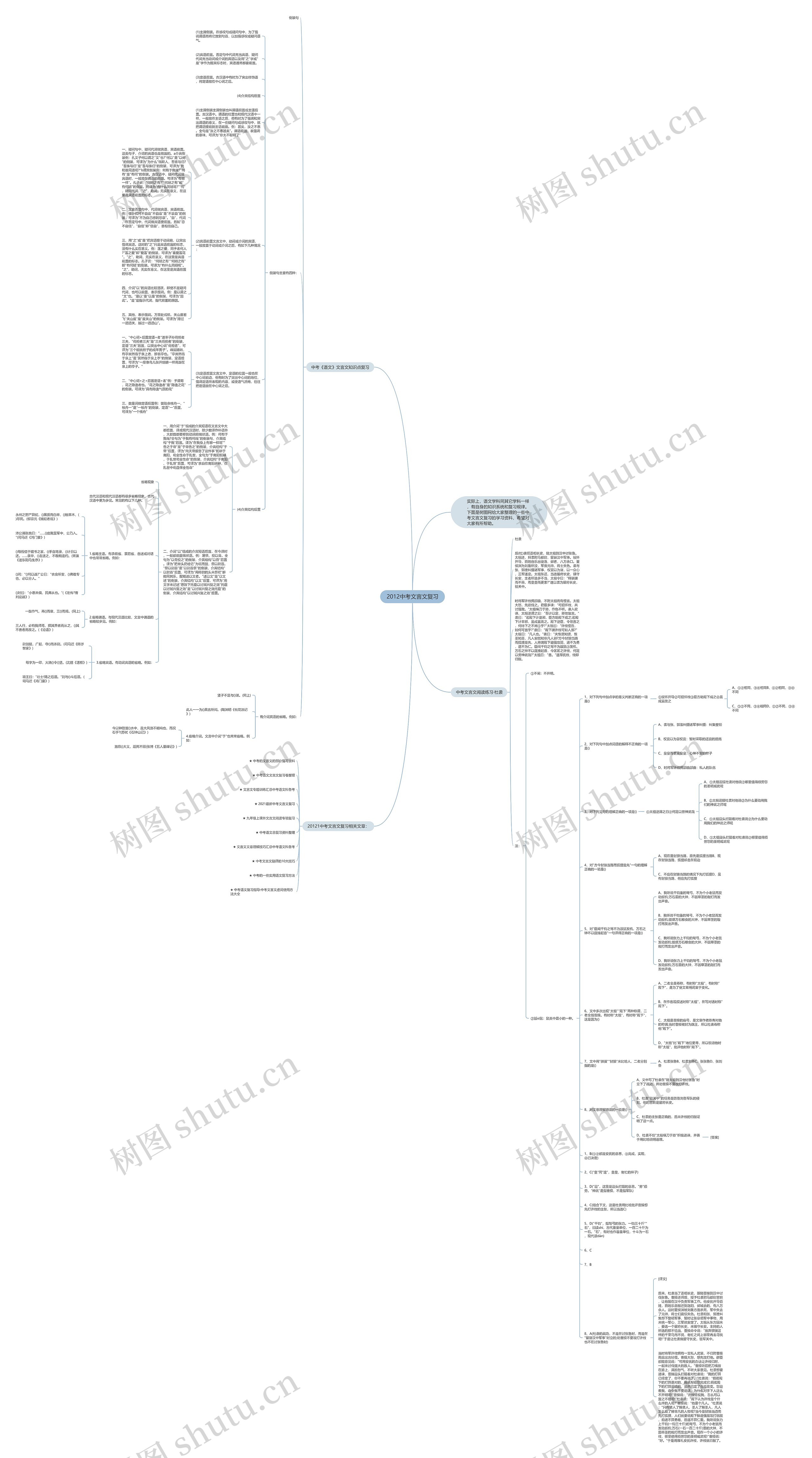 2012中考文言文复习思维导图
