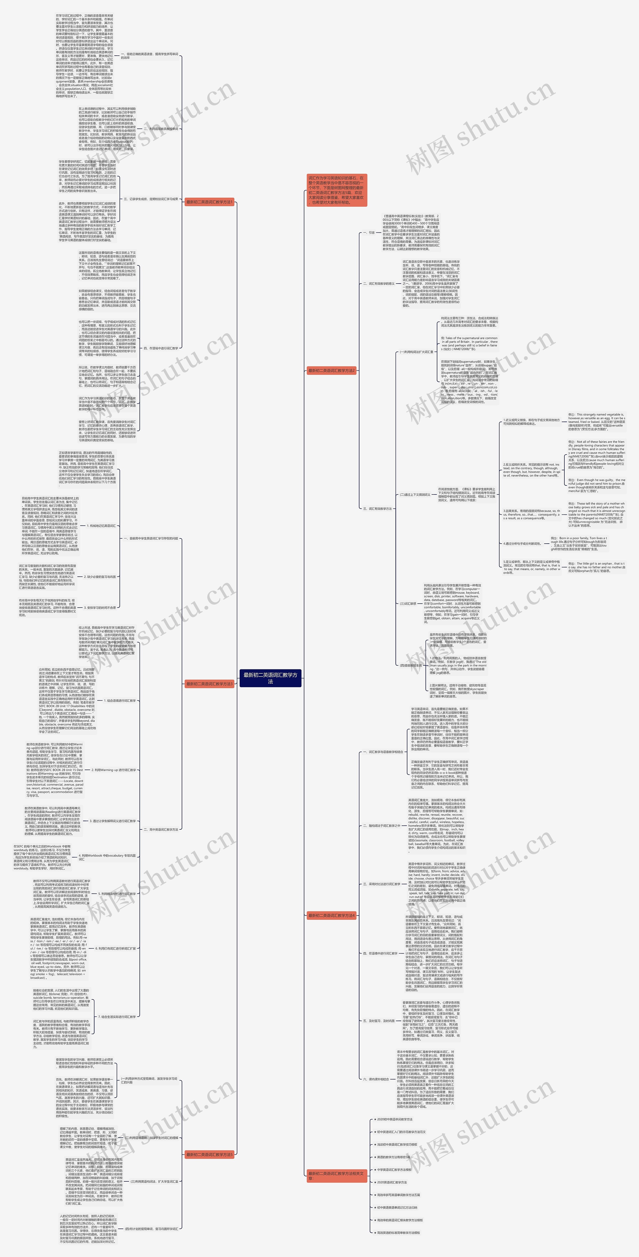 最新初二英语词汇教学方法思维导图高清图 最新初二英语词汇教学方法思维导图