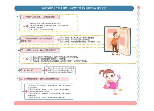 道德与法治七年级上册第一单元第二课《学习新天地》课堂笔记