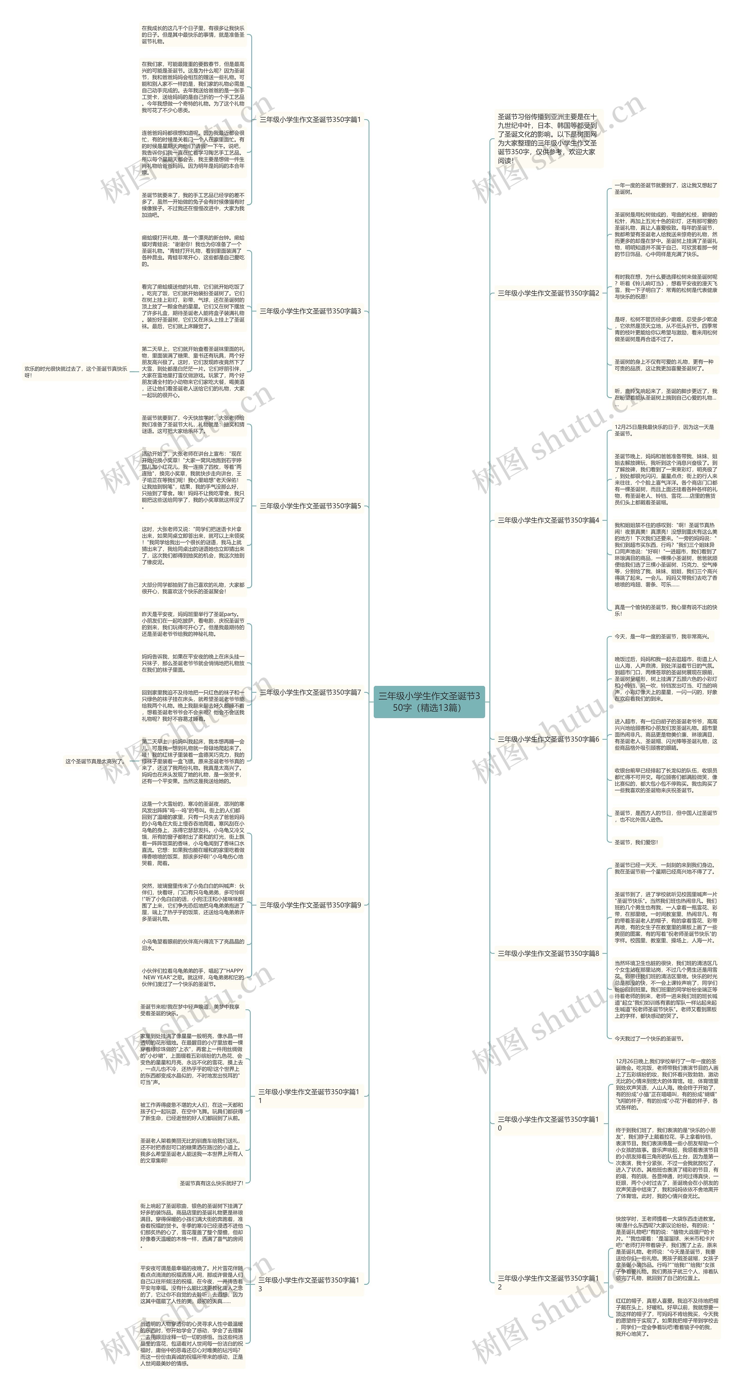 三年级小学生作文圣诞节350字（精选13篇）思维导图