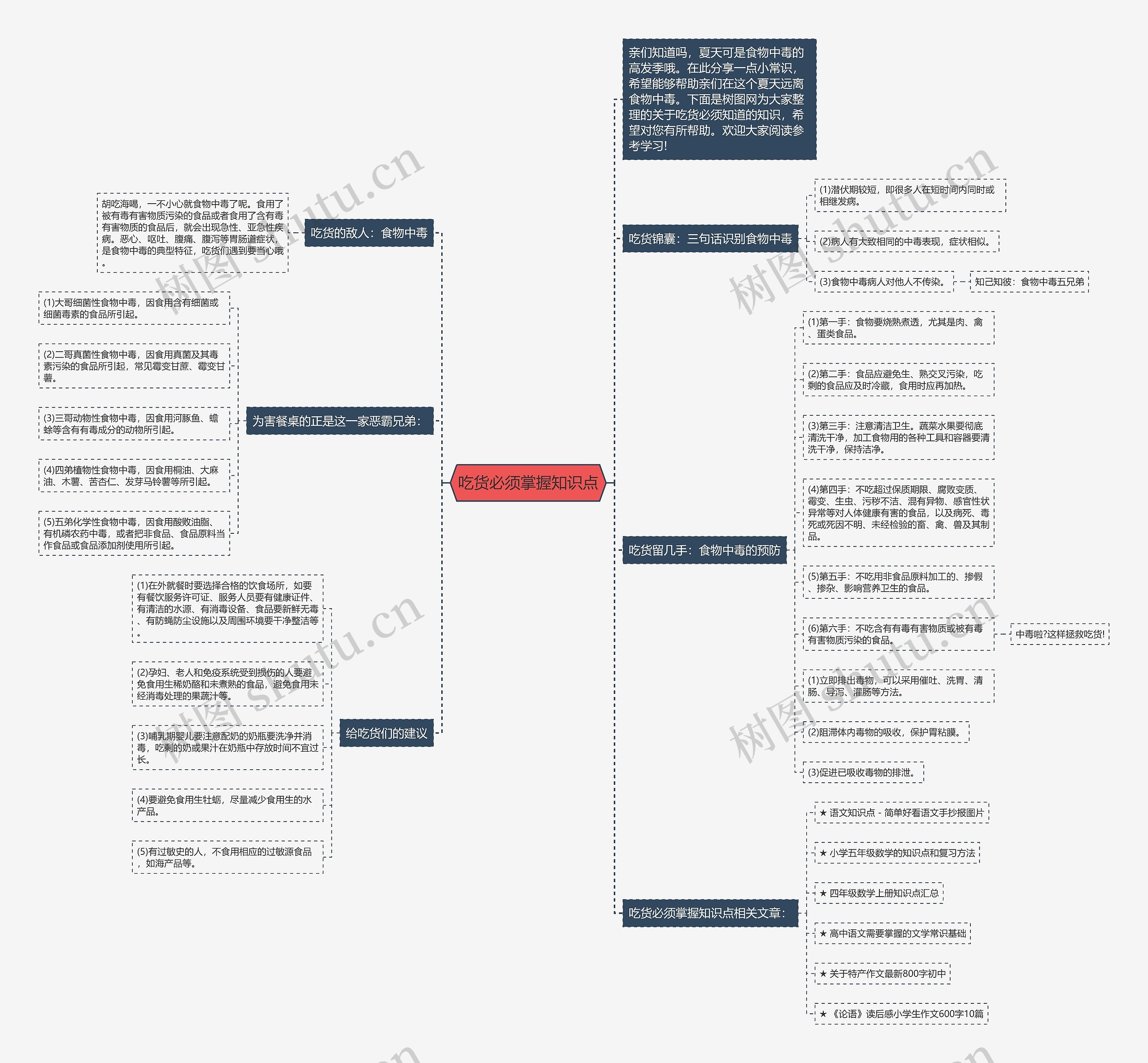 吃货必须掌握知识点思维导图