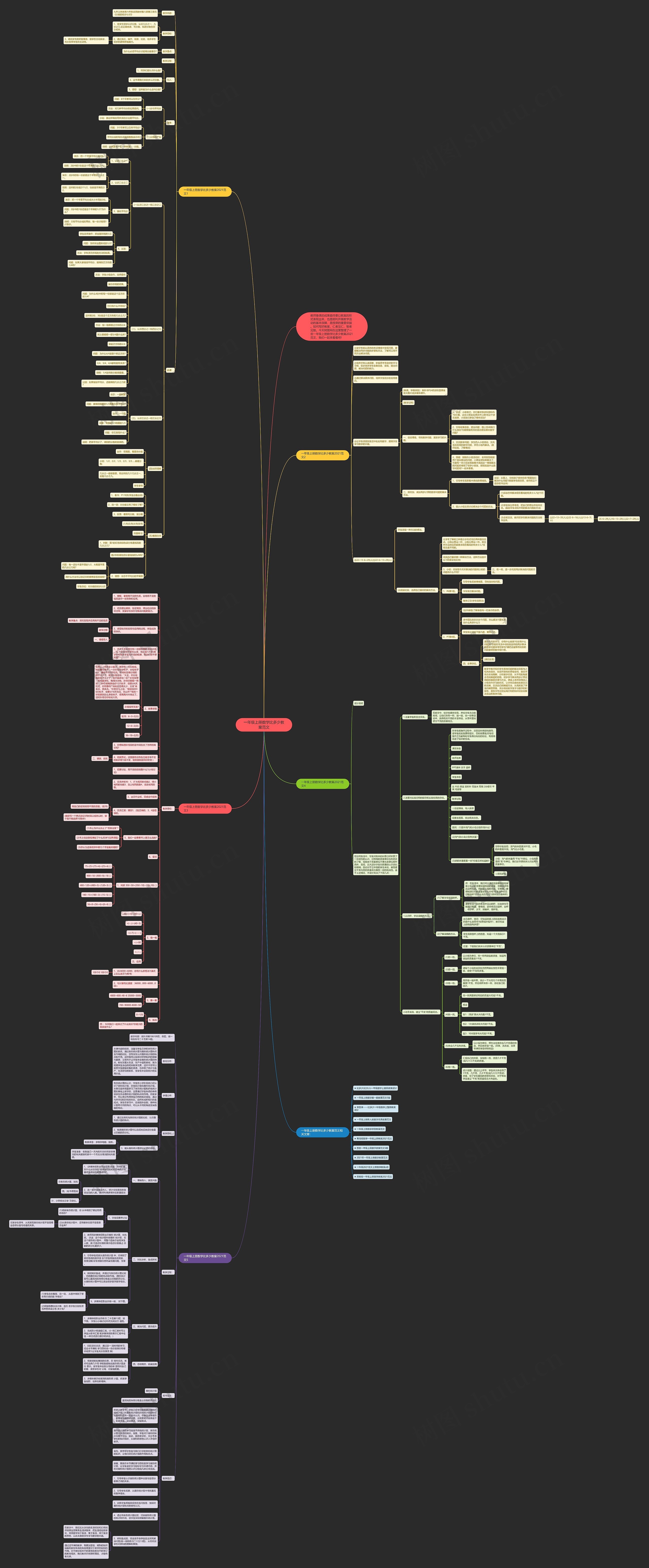 一年级上册数学比多少教案范文思维导图