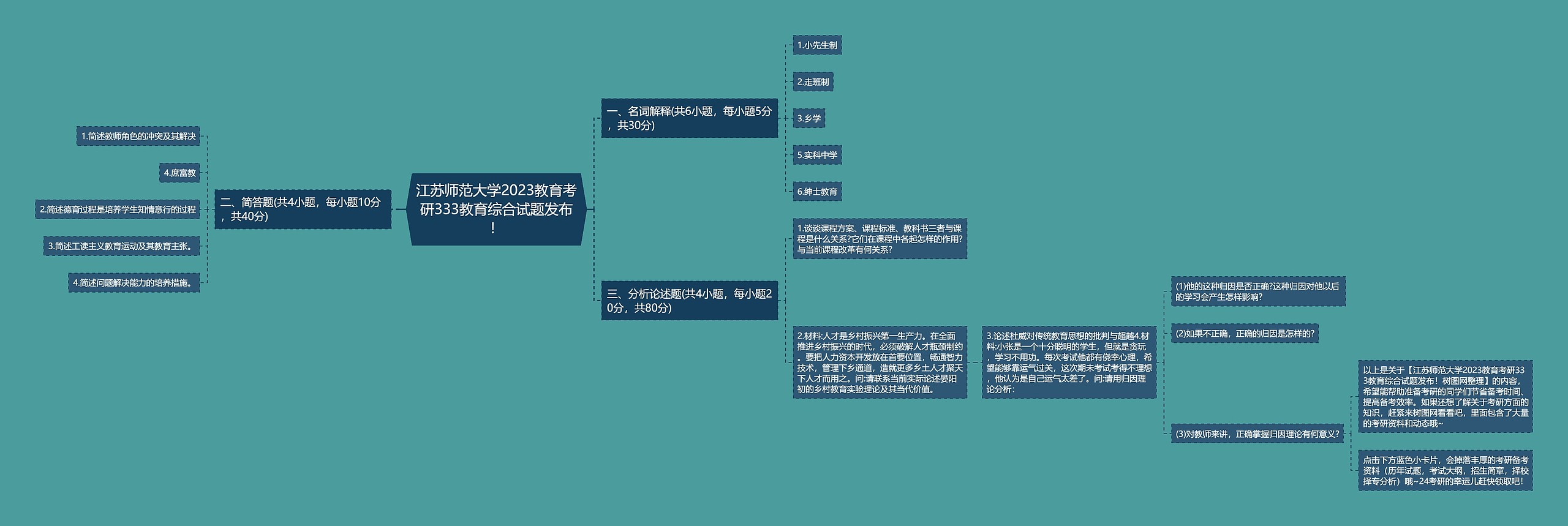 江苏师范大学2023教育考研333教育综合试题发布！