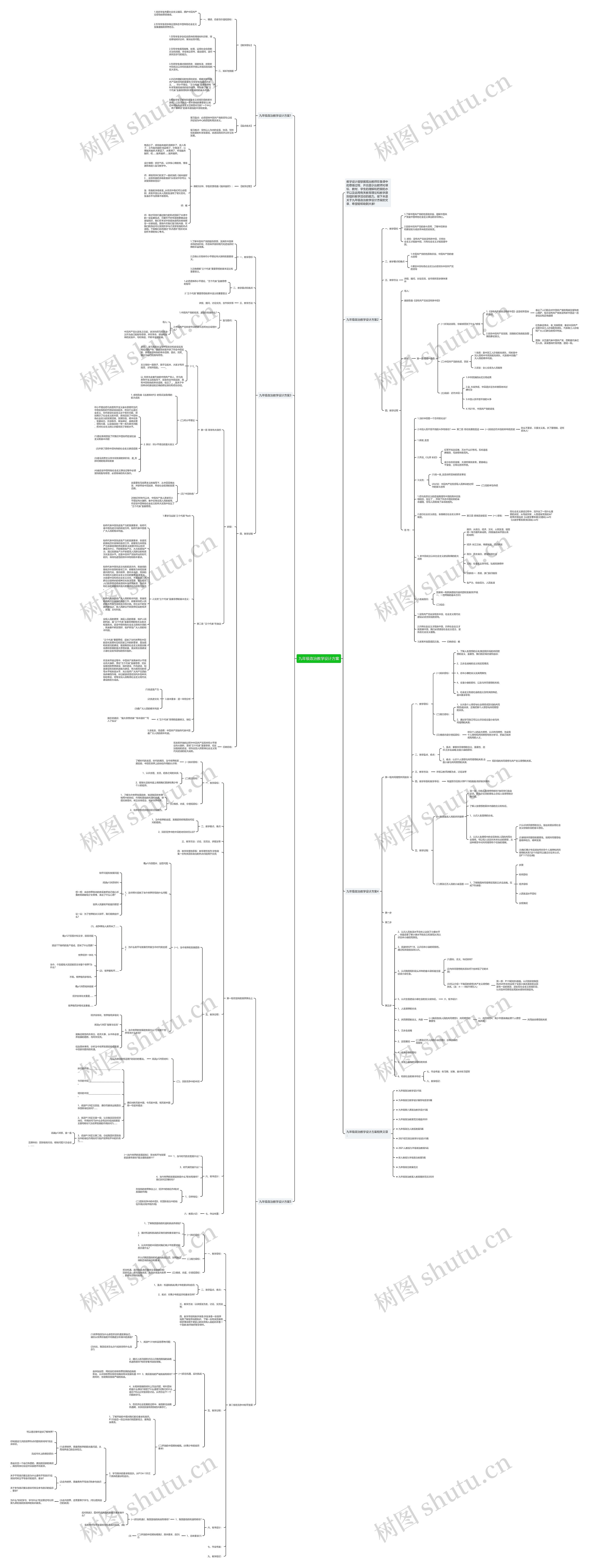 九年级政治教学设计方案思维导图