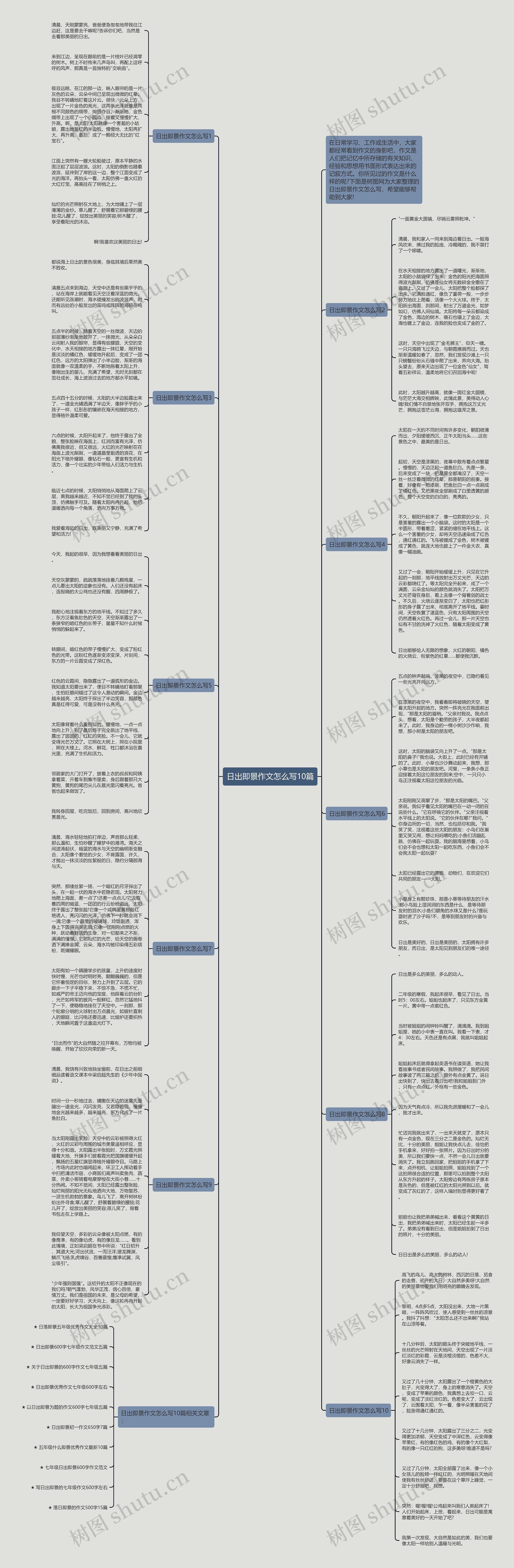 日出即景作文怎么写10篇思维导图