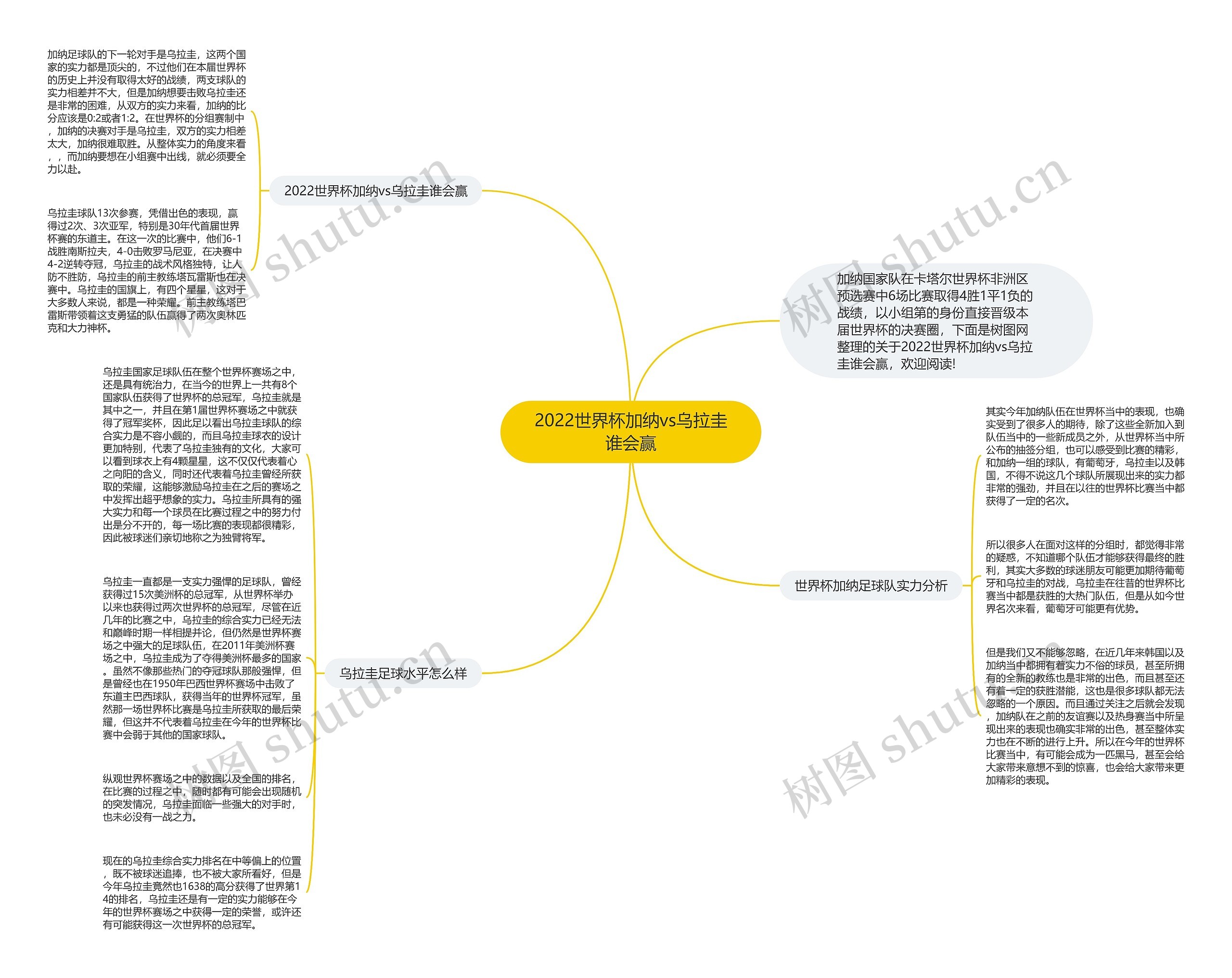 2022世界杯加纳vs乌拉圭谁会赢思维导图