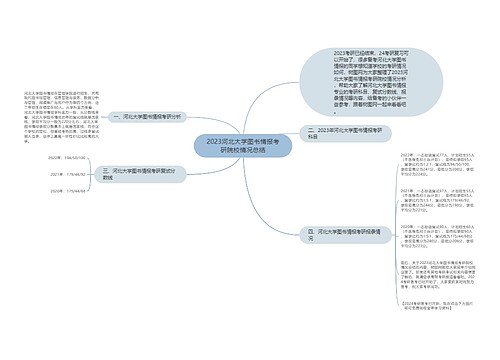 2023河北大学图书情报考研院校情况总结