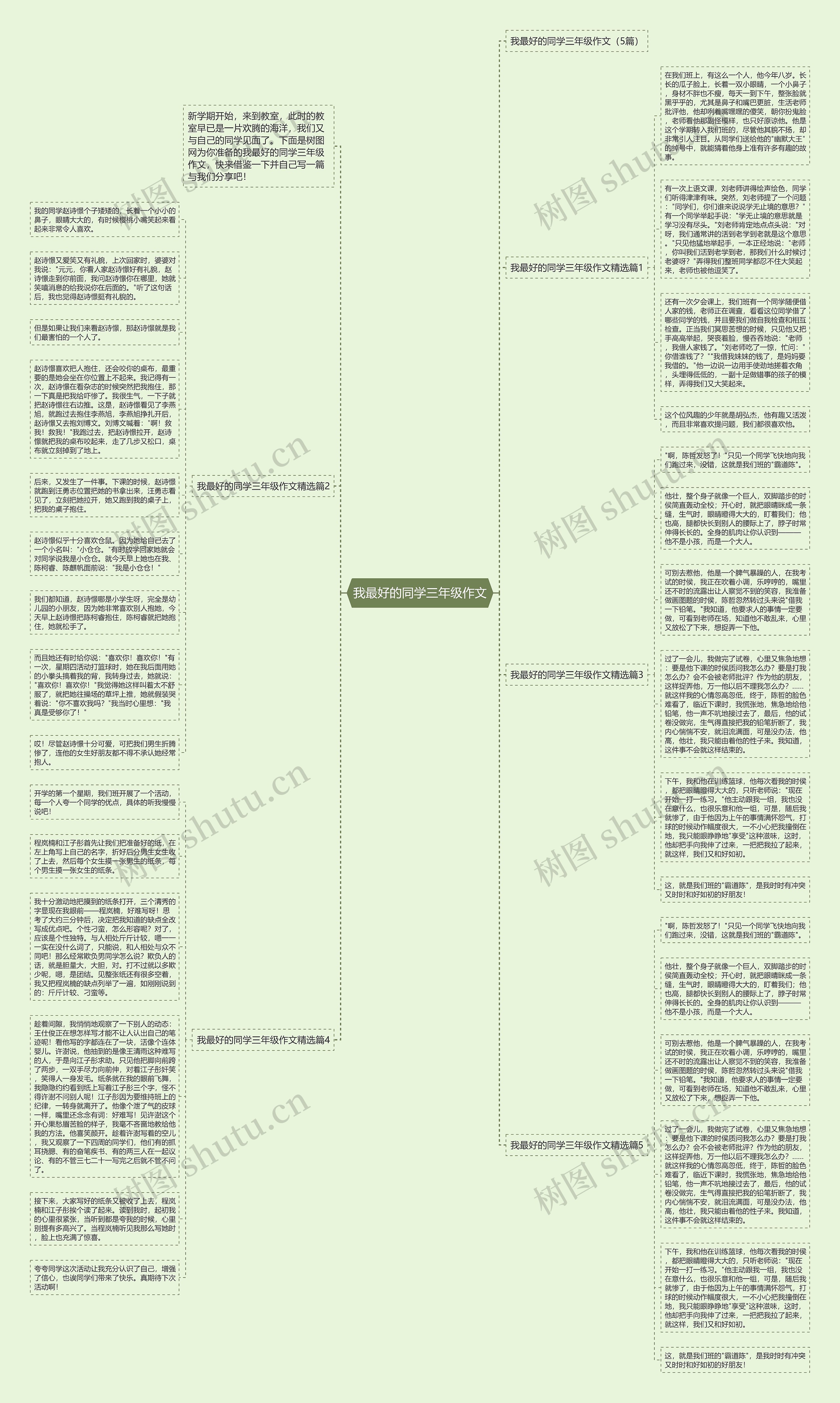 我最好的同学三年级作文思维导图