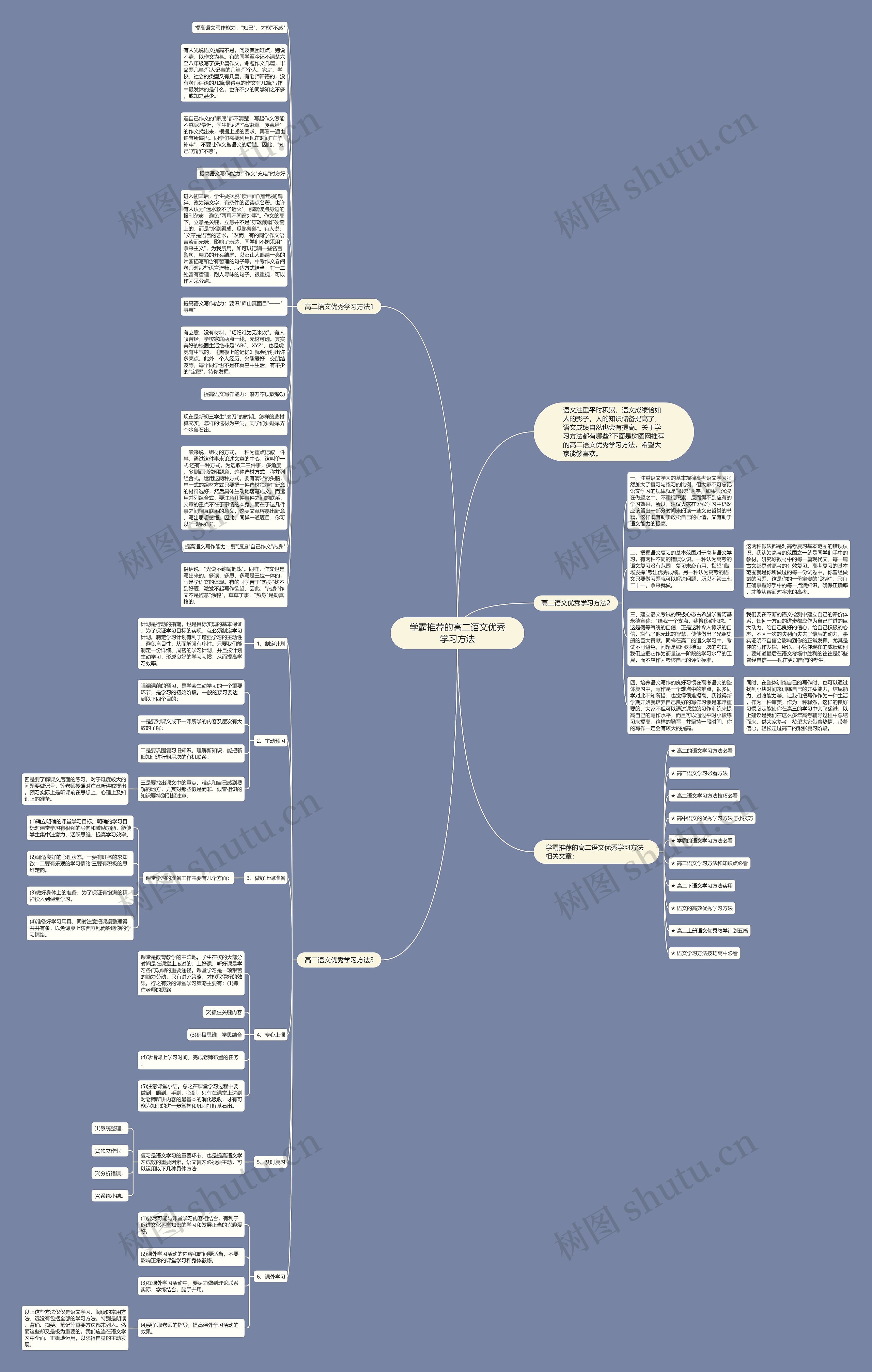 学霸推荐的高二语文优秀学习方法思维导图