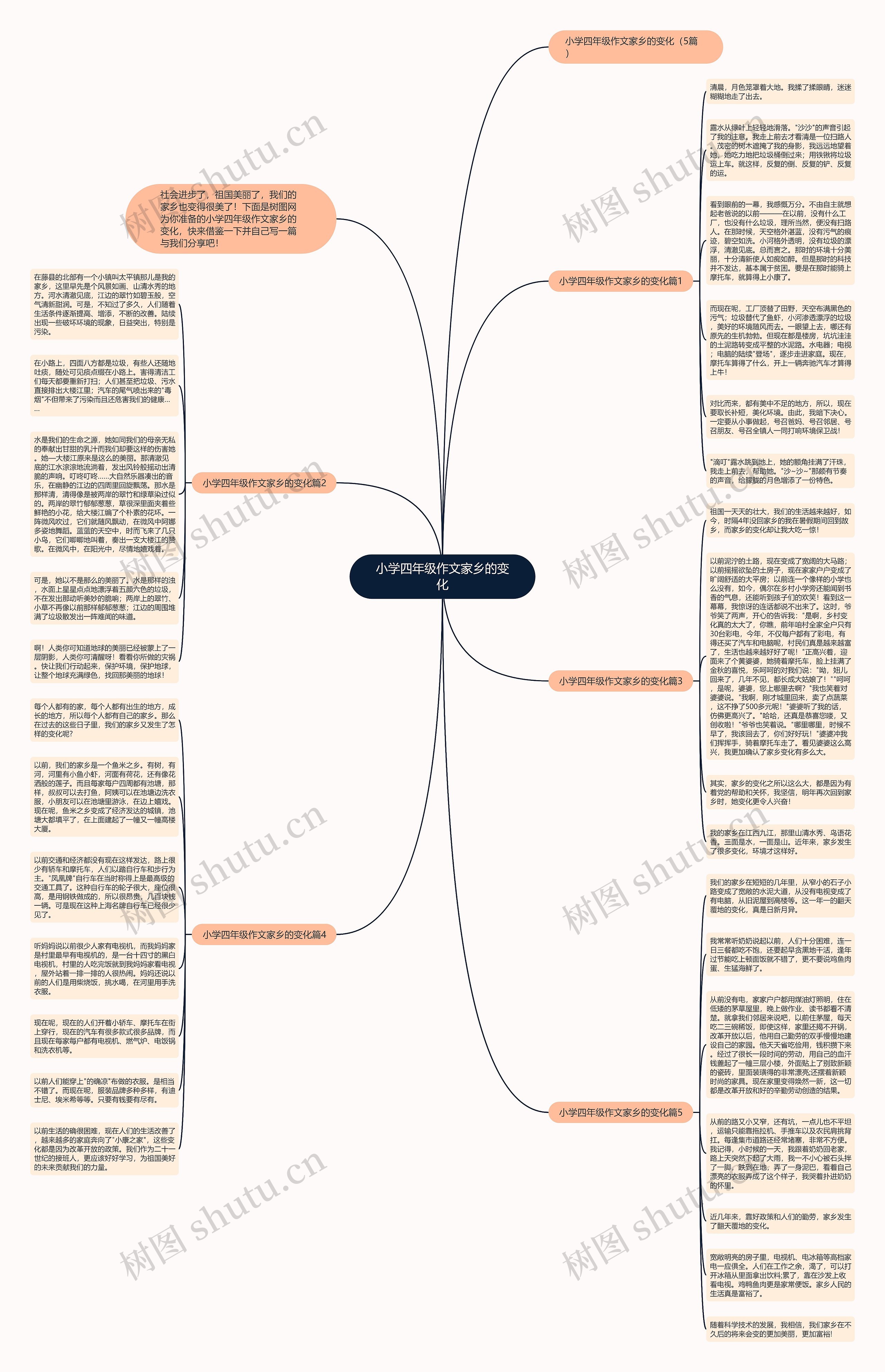 小学四年级作文家乡的变化思维导图