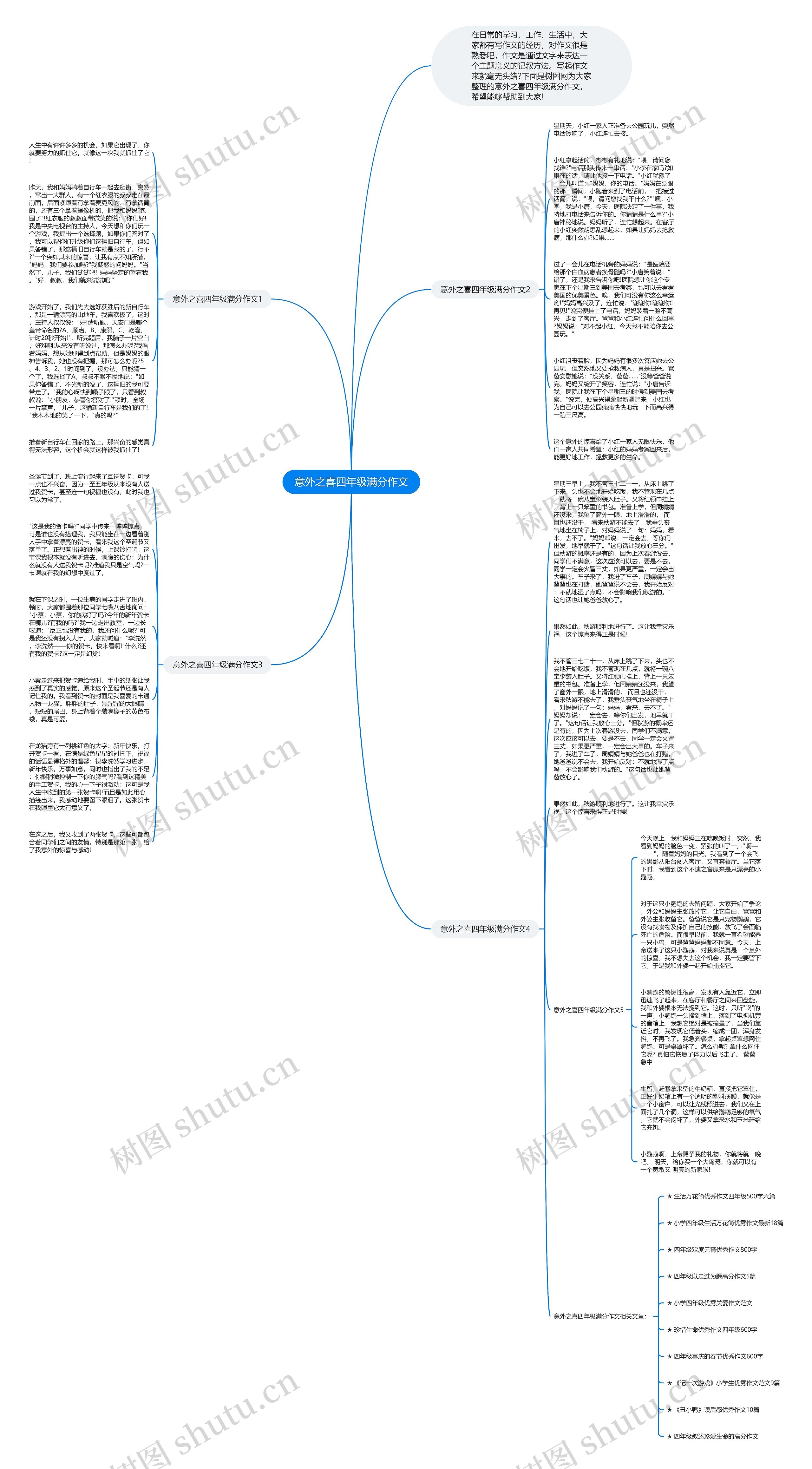 意外之喜四年级满分作文思维导图