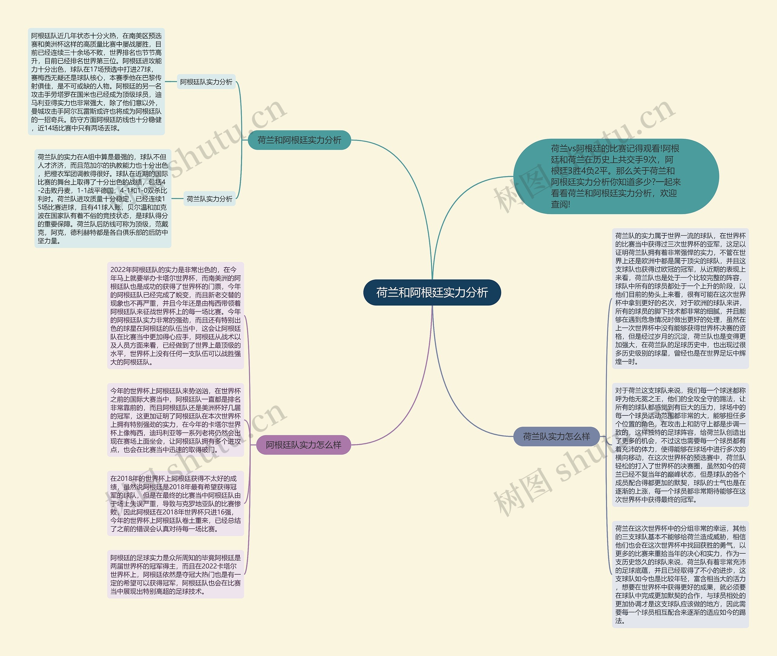 荷兰和阿根廷实力分析思维导图