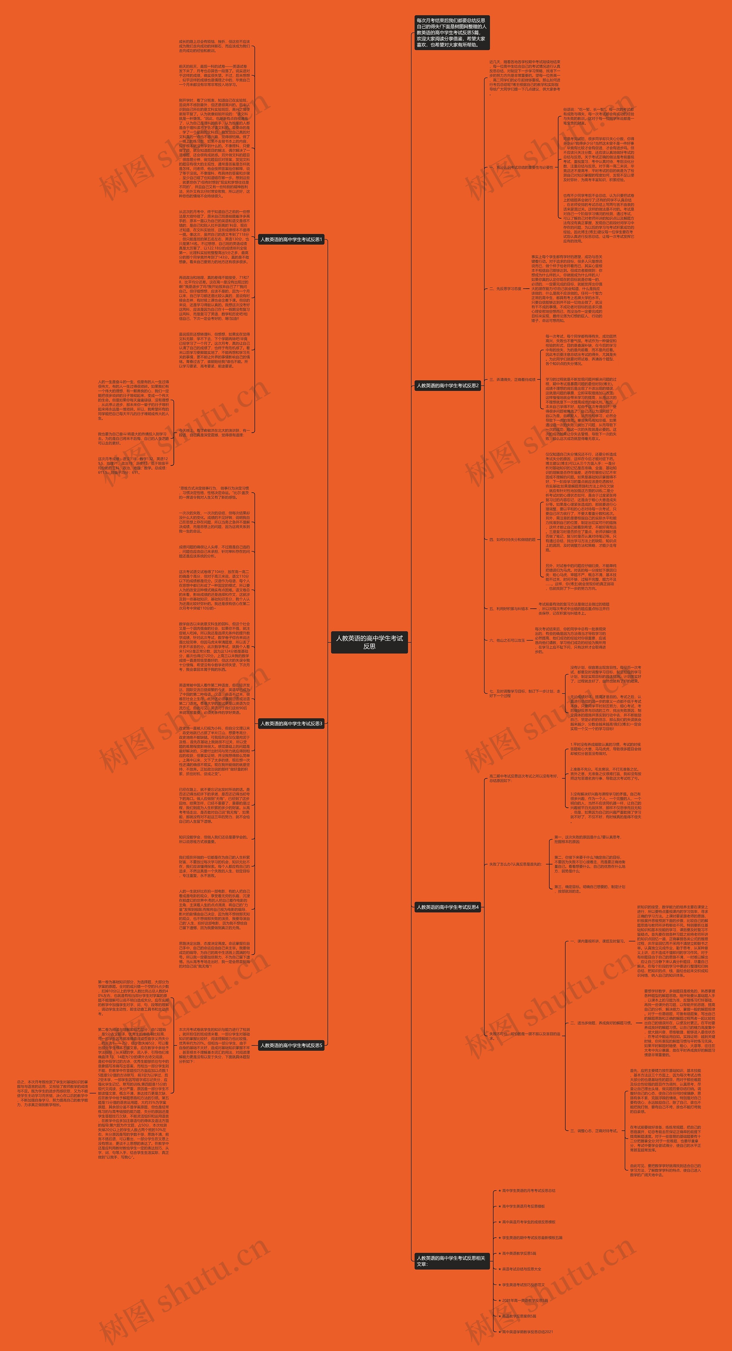 人教英语的高中学生考试反思思维导图