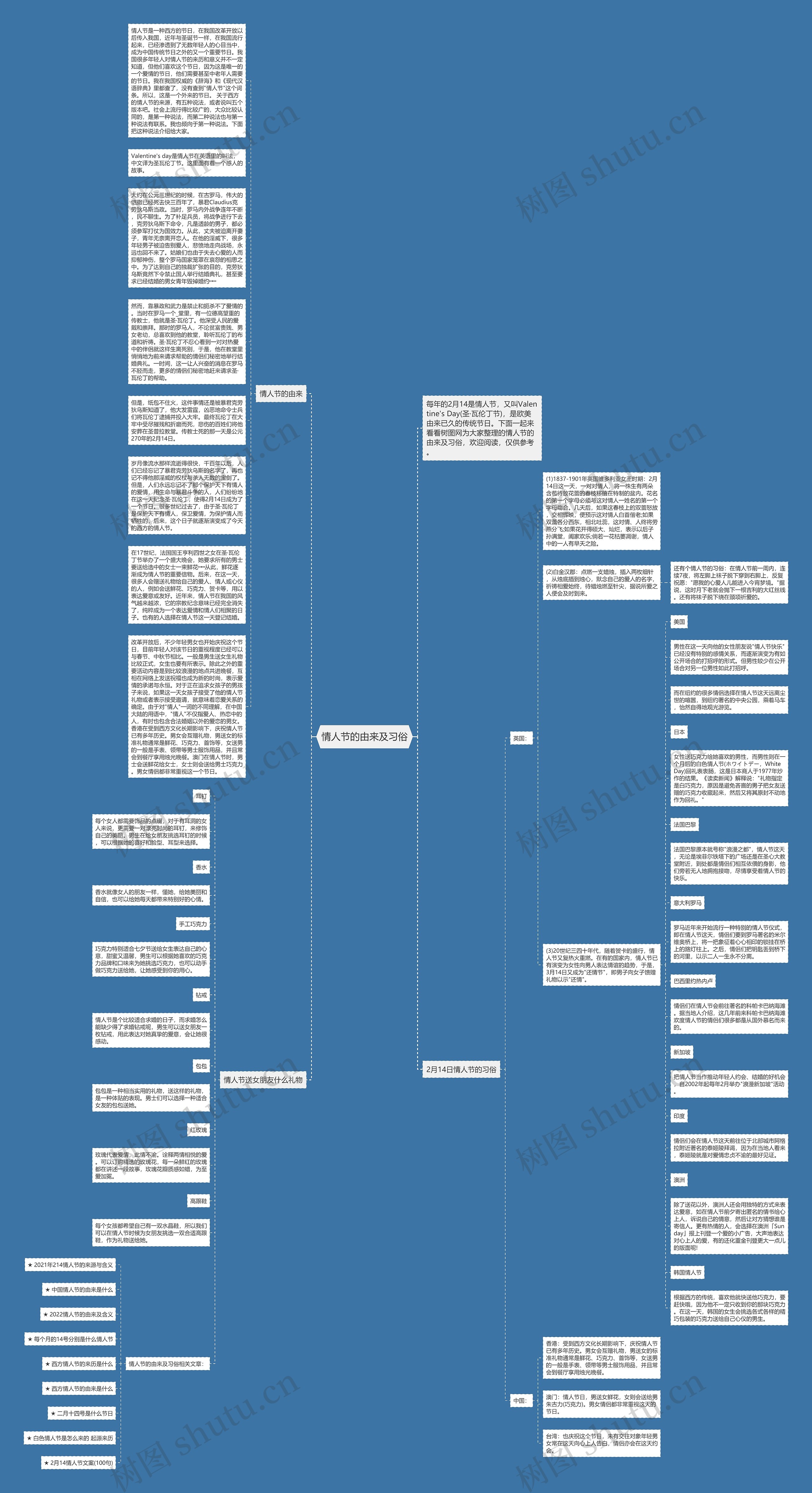 情人节的由来及习俗思维导图