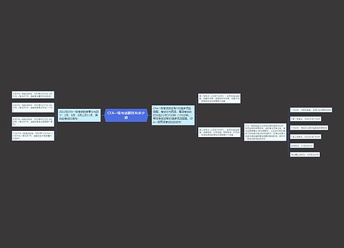 CFA一级考试题目有多少道