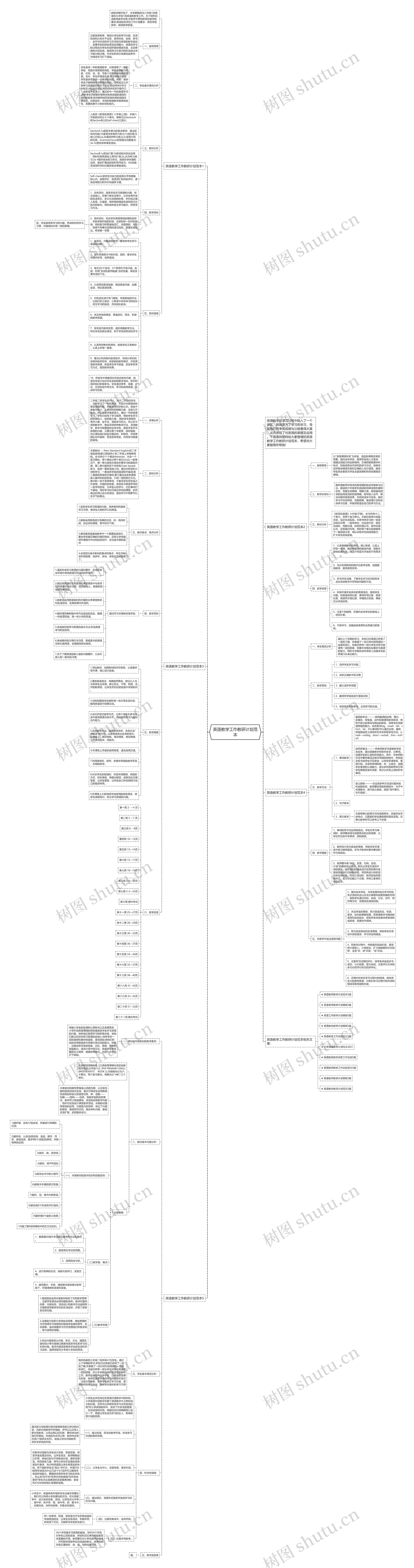 英语教学工作教研计划范本思维导图