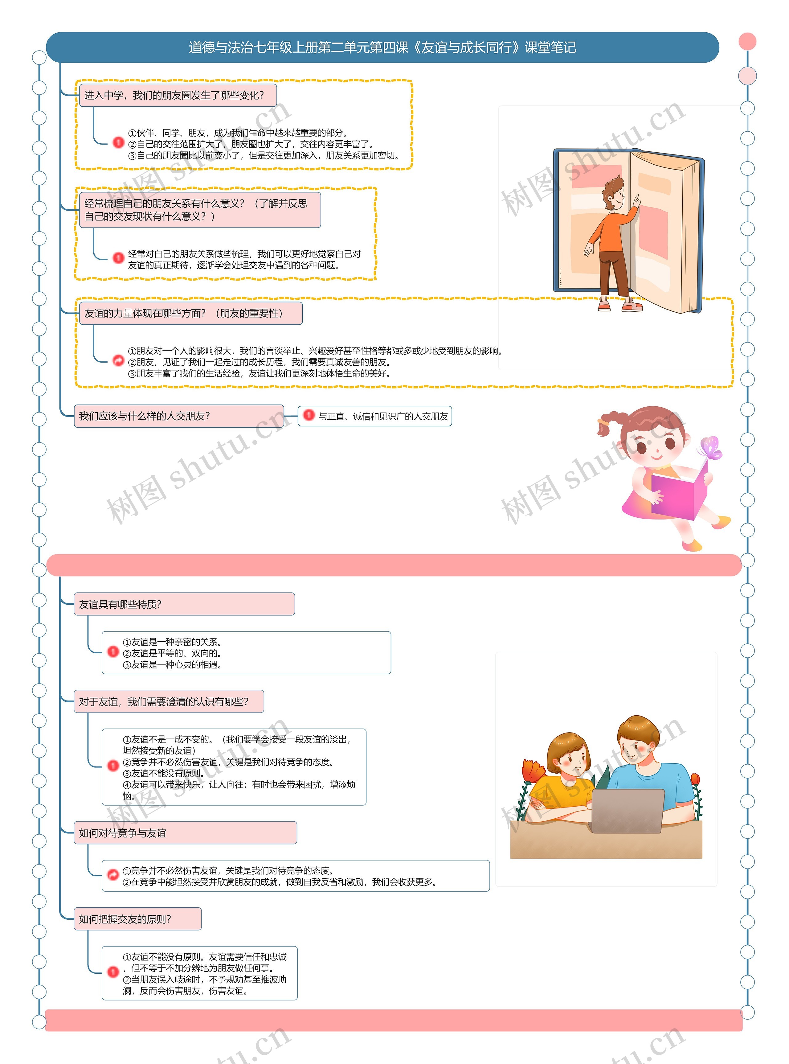 道德与法治七年级上册第二单元第四课《友谊与成长同行》课堂笔记