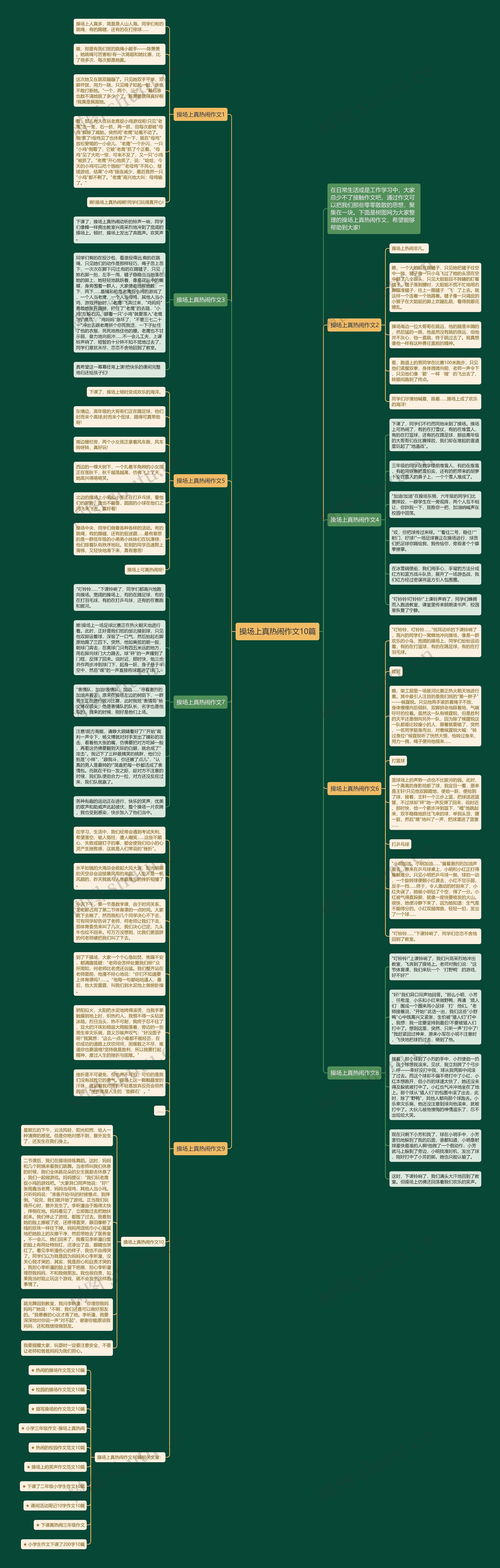 操场上真热闹作文10篇思维导图