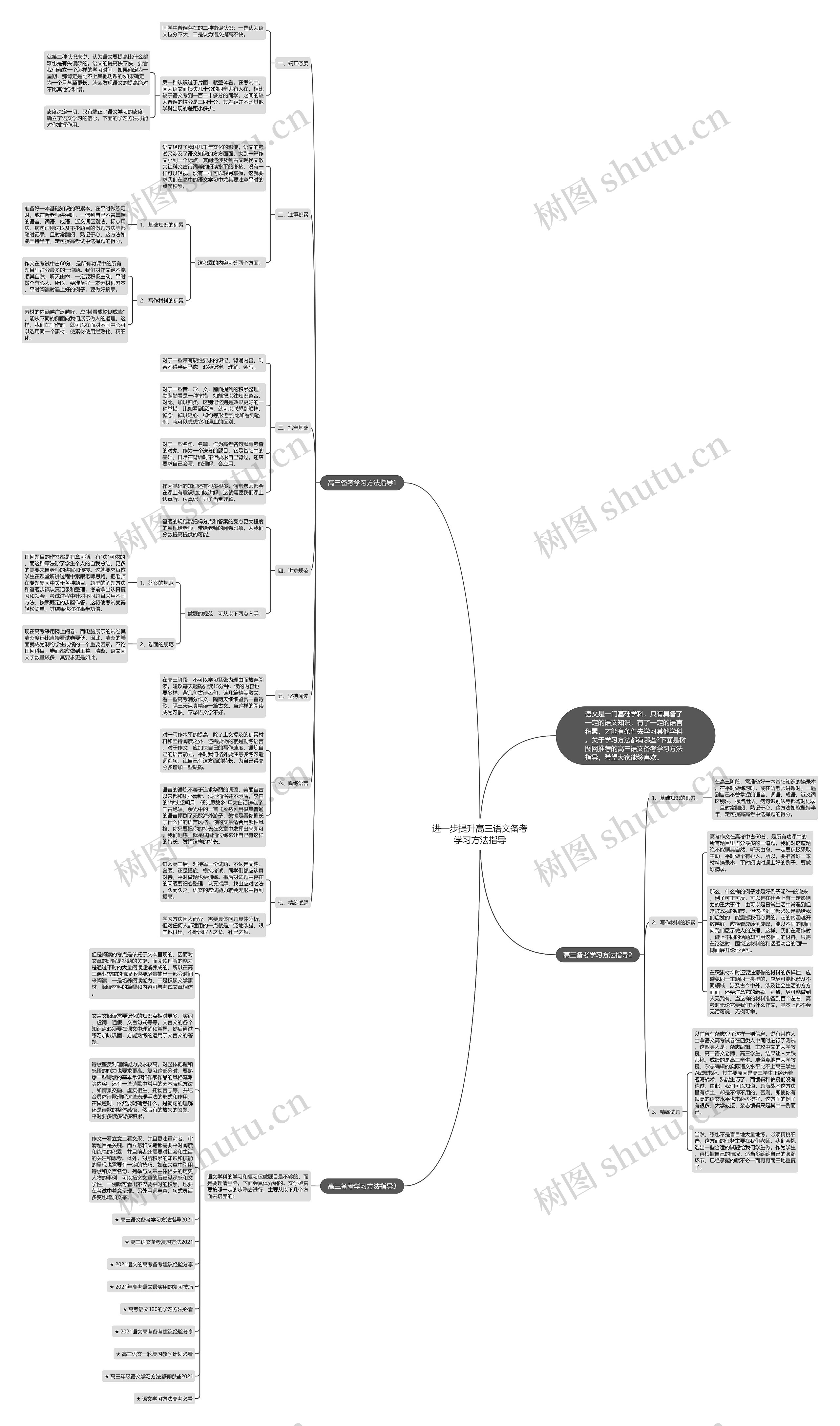 进一步提升高三语文备考学习方法指导思维导图