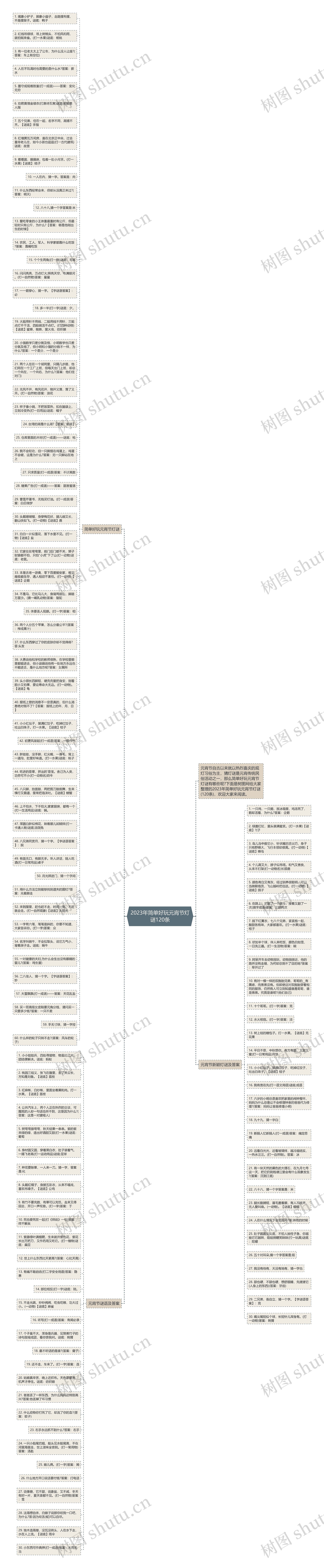 2023年简单好玩元宵节灯谜120条思维导图