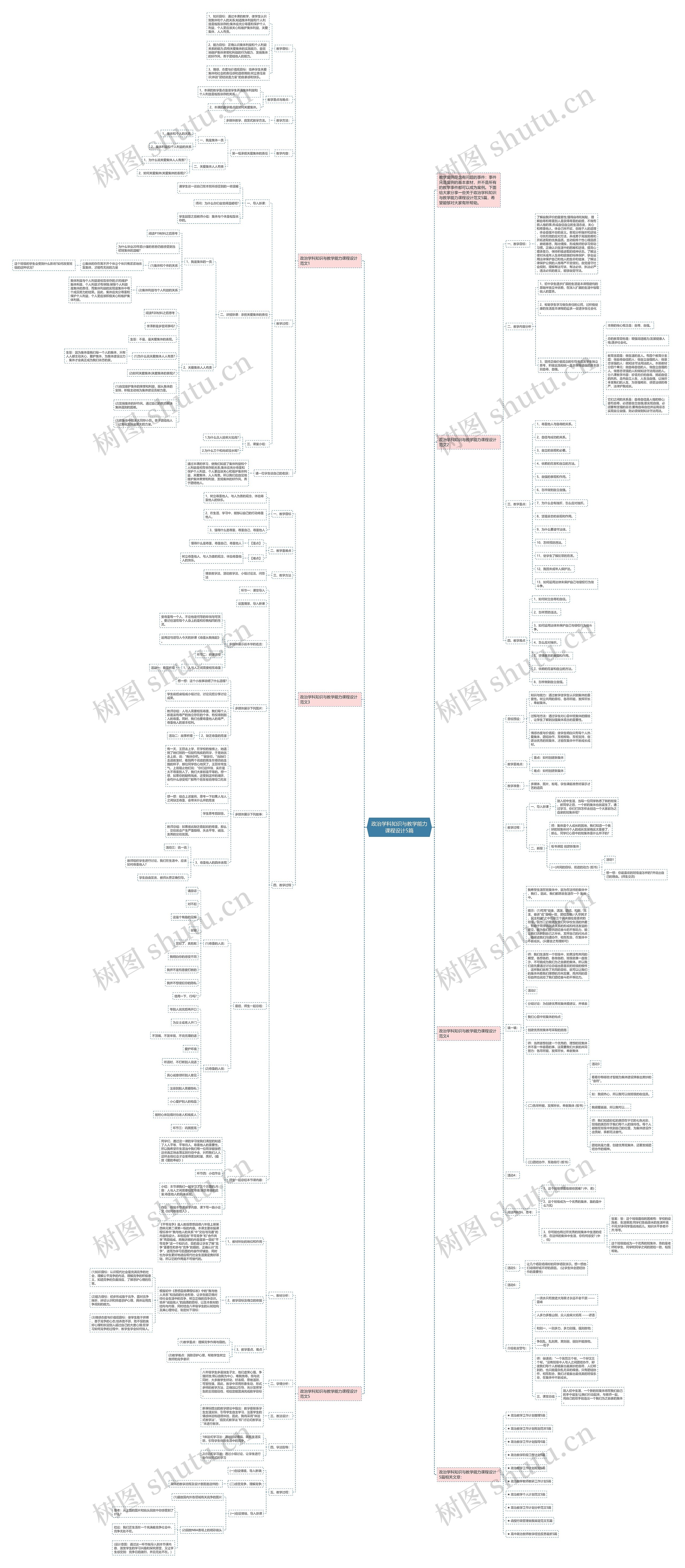 政治学科知识与教学能力课程设计5篇思维导图
