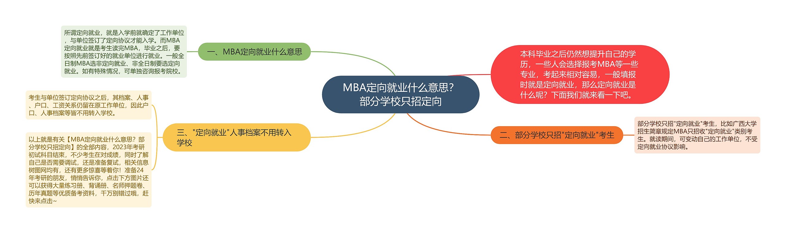 MBA定向就业什么意思？部分学校只招定向