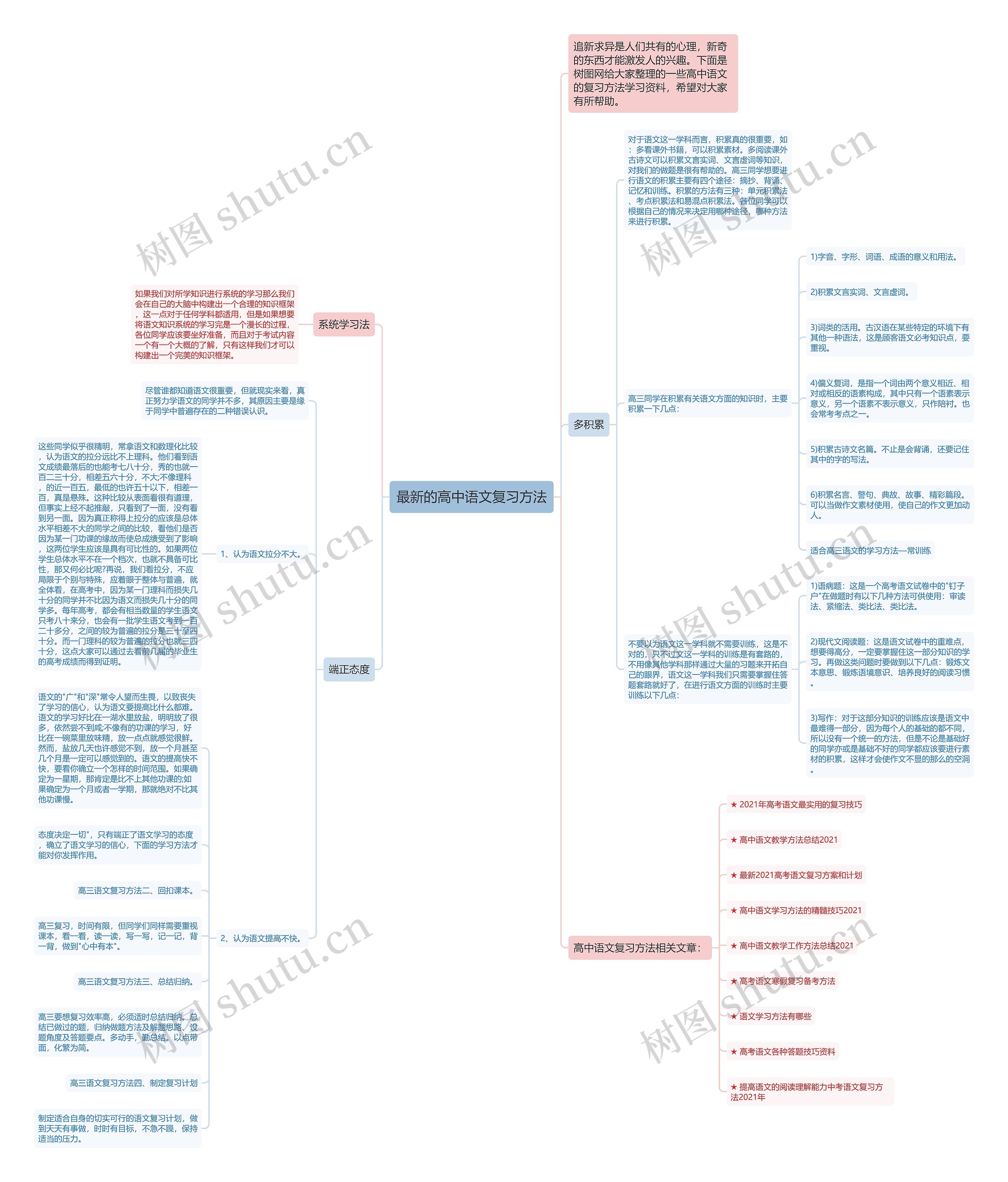 最新的高中语文复习方法思维导图